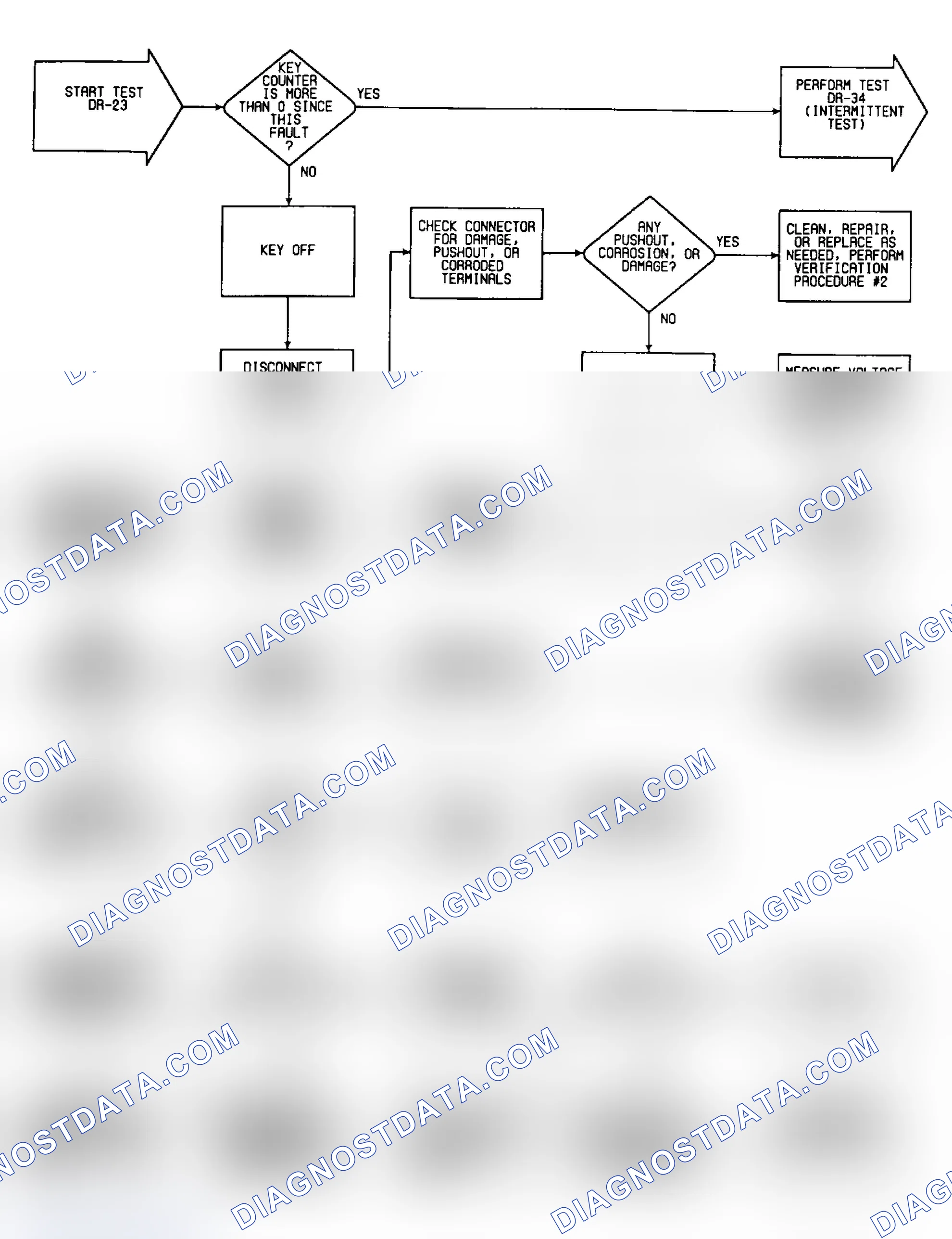 Scheme 312: DR23: Flow Chart