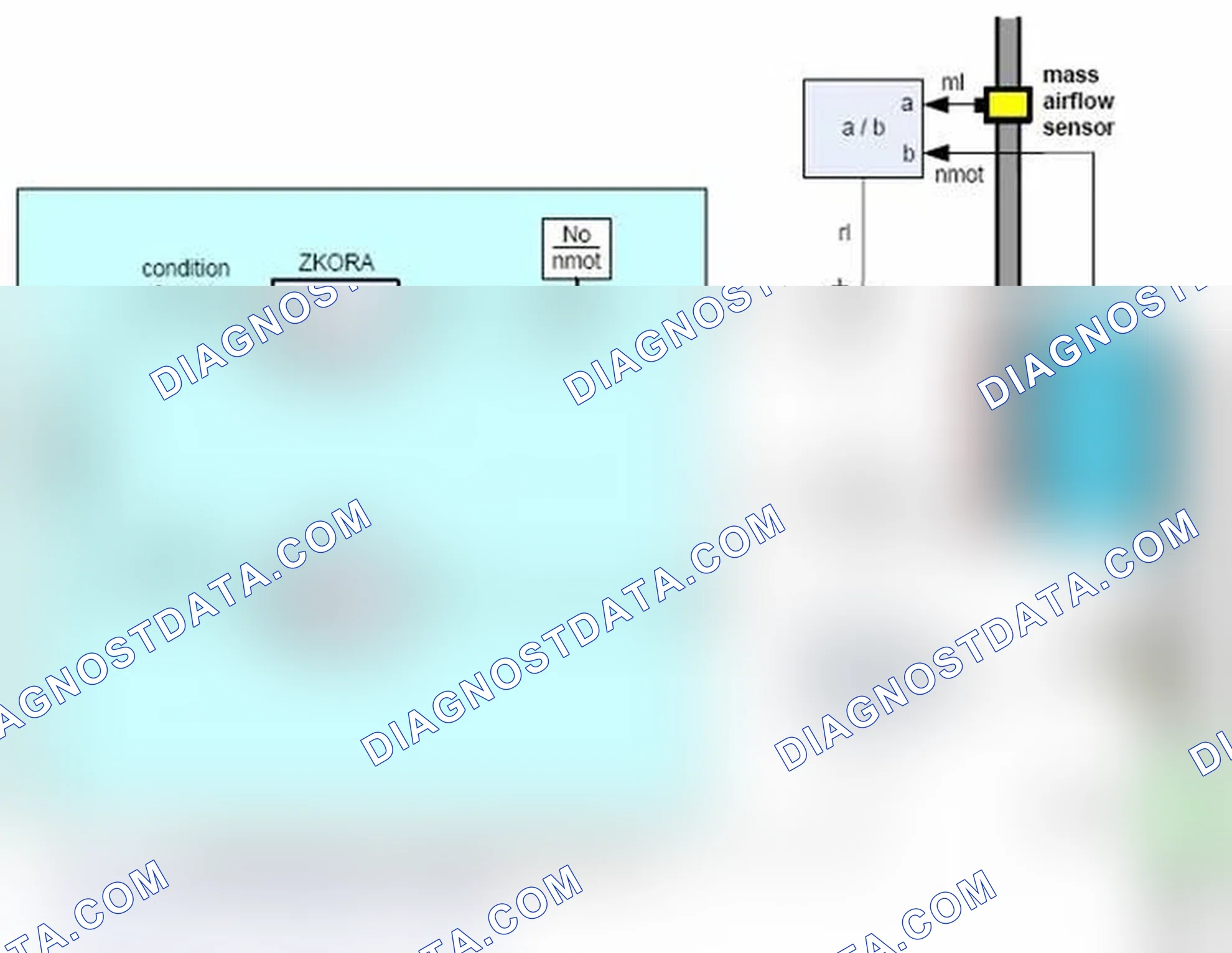 Scheme 23: Fuel trim adaptation
