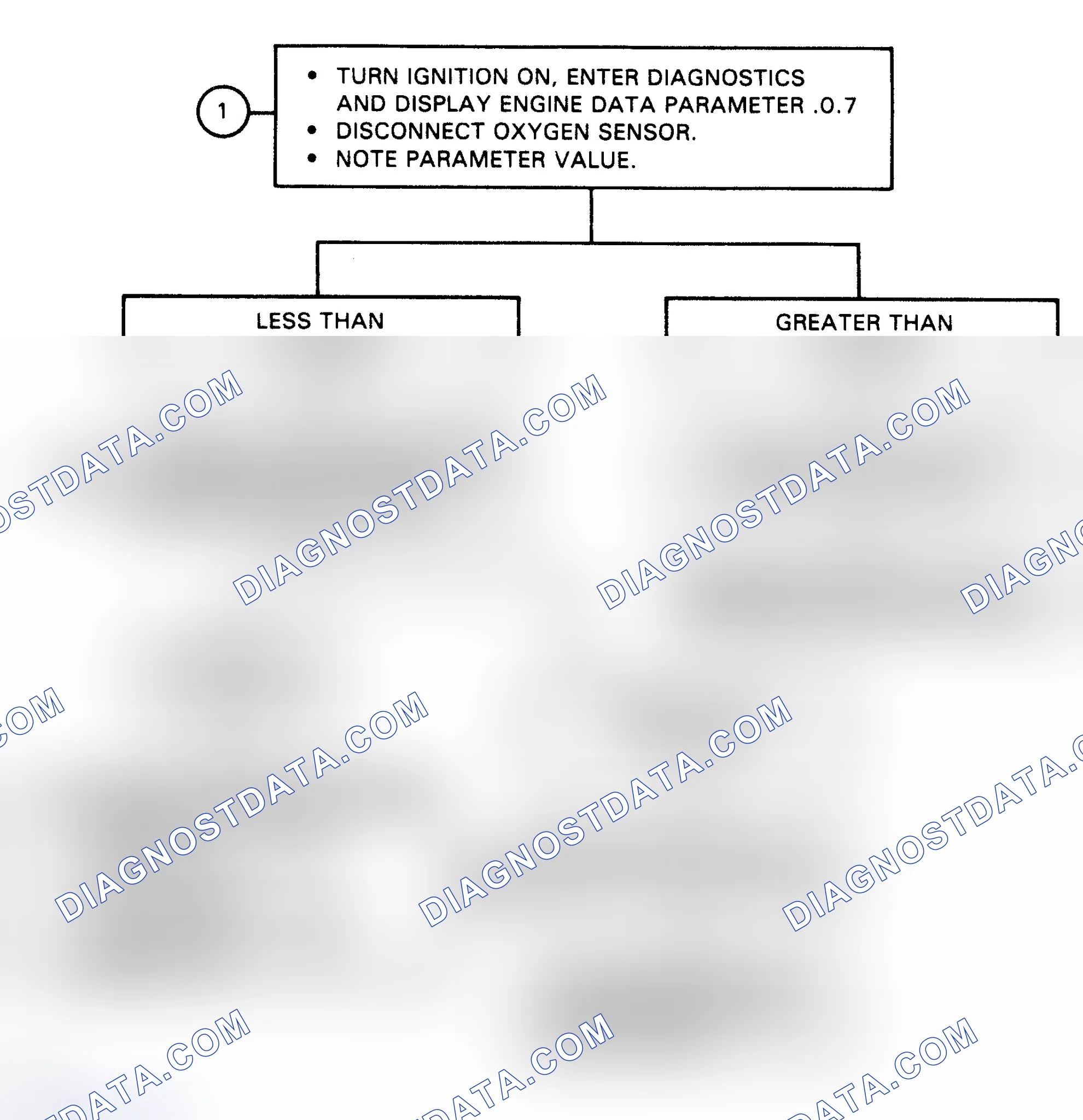 Scheme 116: Flow Chart, Code 45 - Rich Exhaust Signal