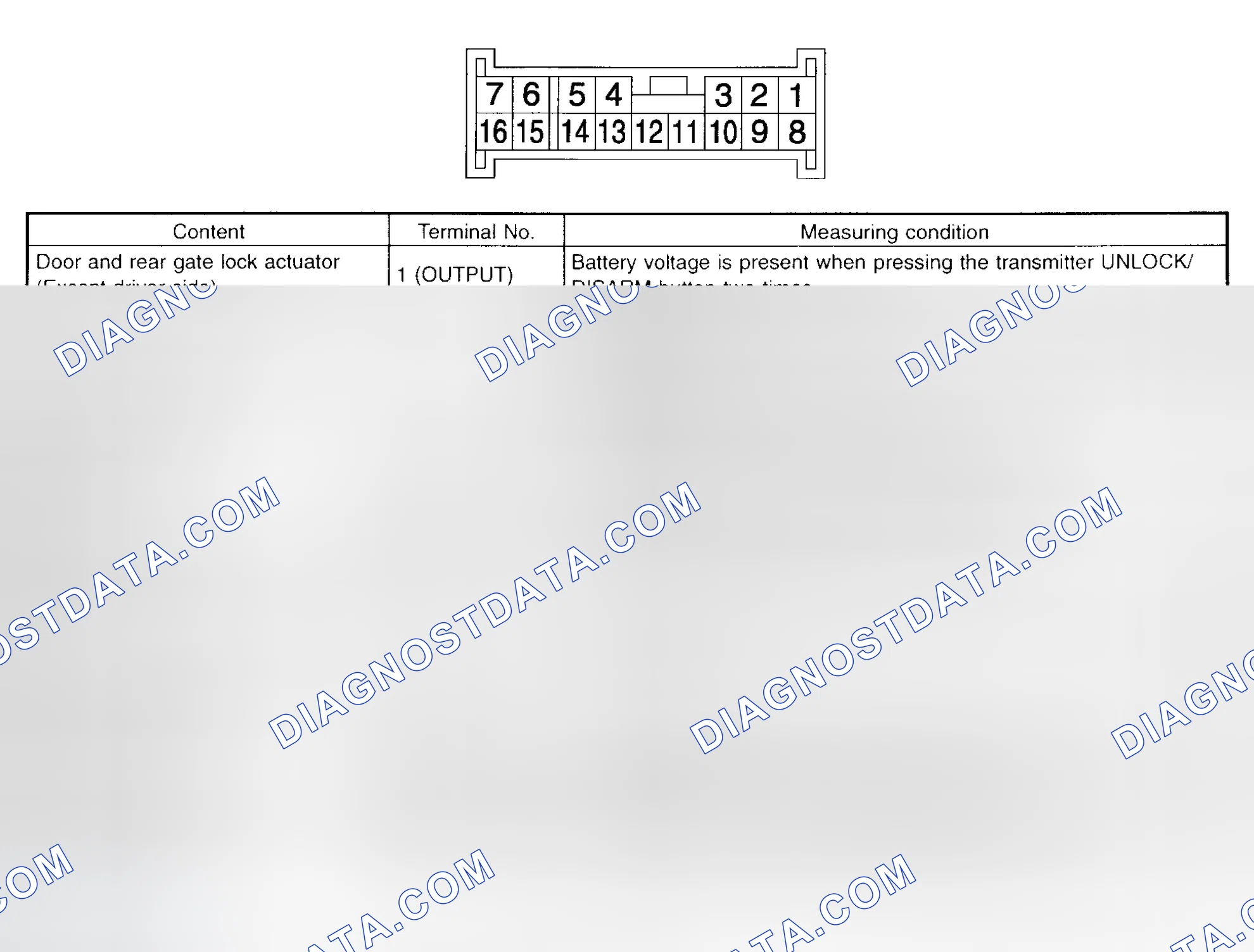 Scheme 14: INPUT/OUTPUT (I/O) SIGNALS (KEYLESS ENTRY)