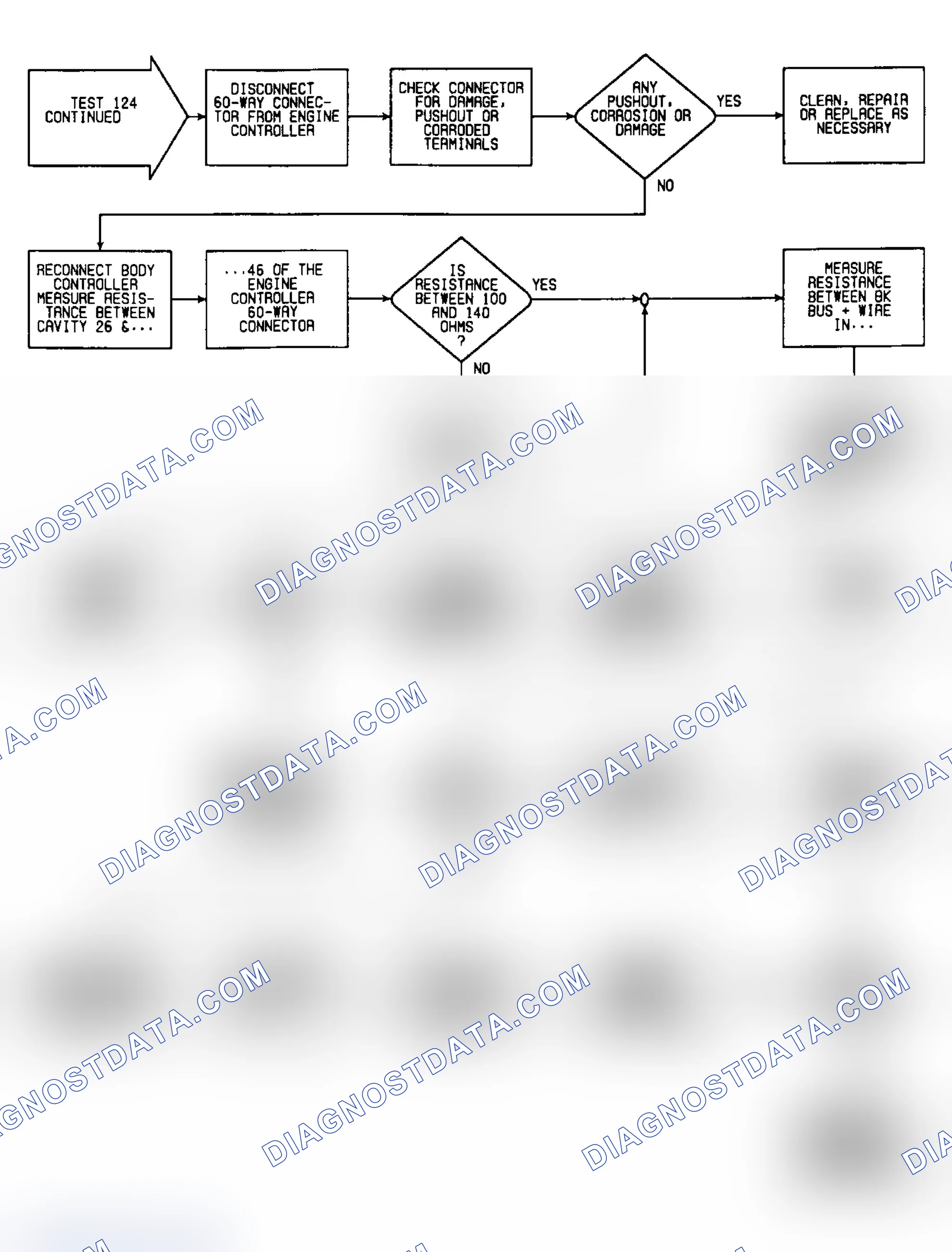 Scheme 370: Test 124: Flow Chart (2 of 2)