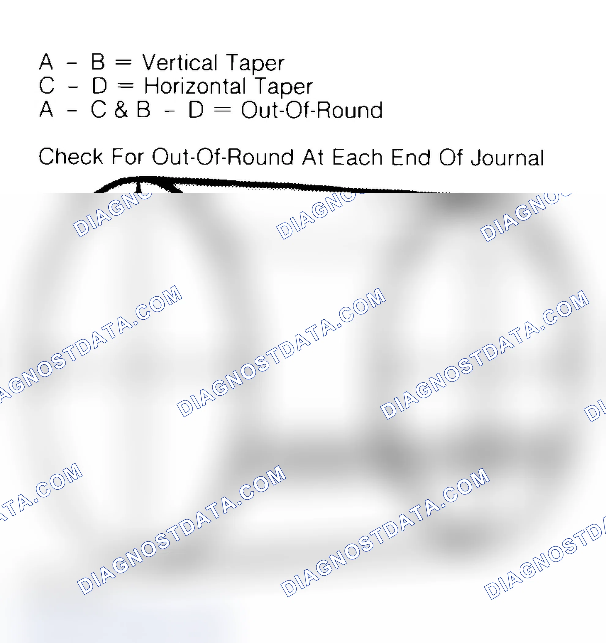 Scheme 22: Measuring Crankshaft Journals