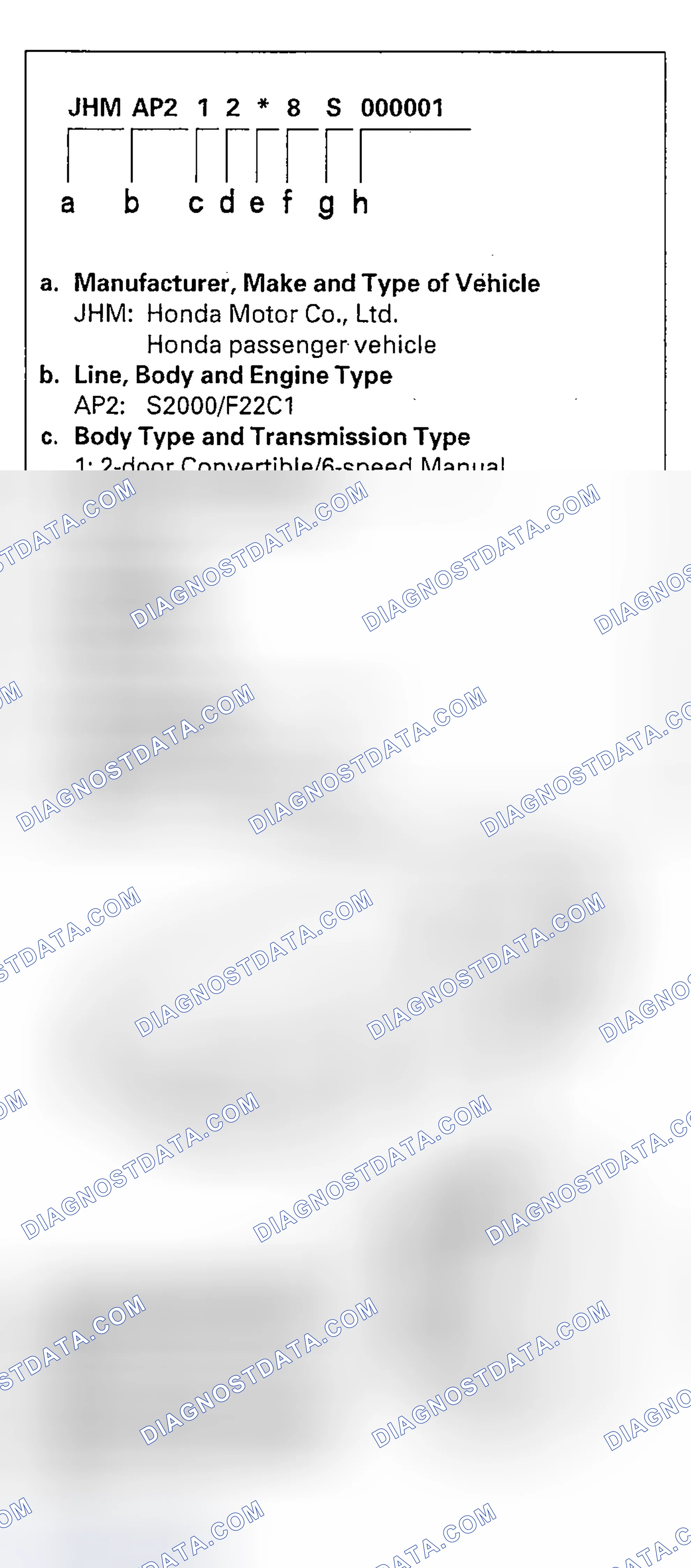 Scheme 33: Vehicle Identification Number