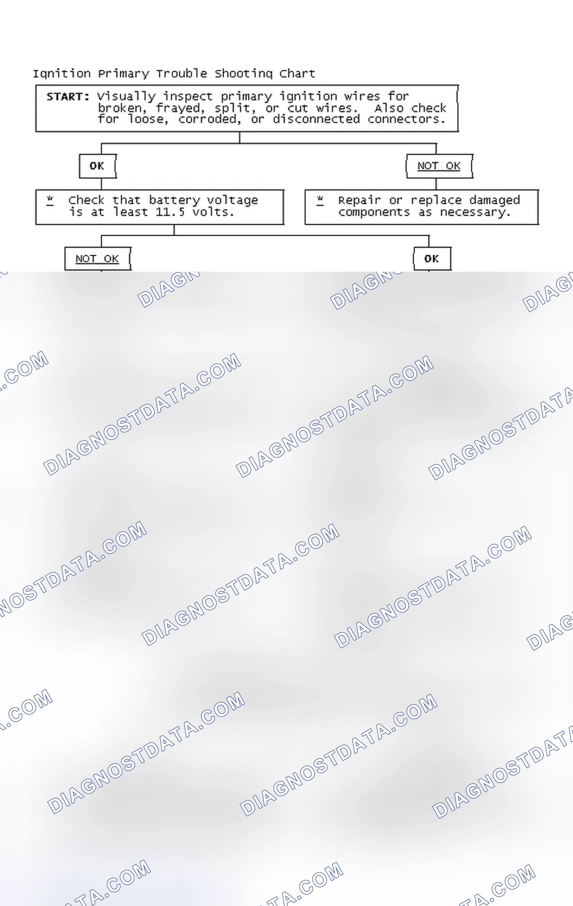 Scheme 4: Ignition Primary Trouble Shooting Chart