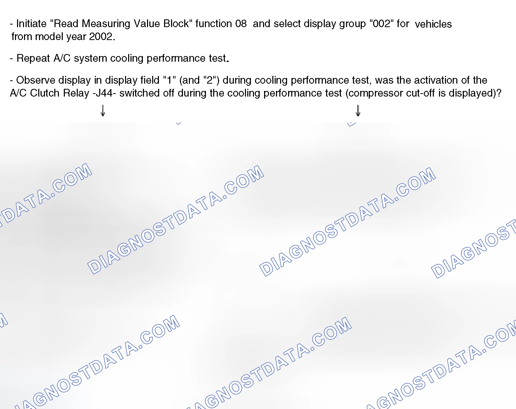 Scheme 94: Identifying malfunctions if specified values are not obtained