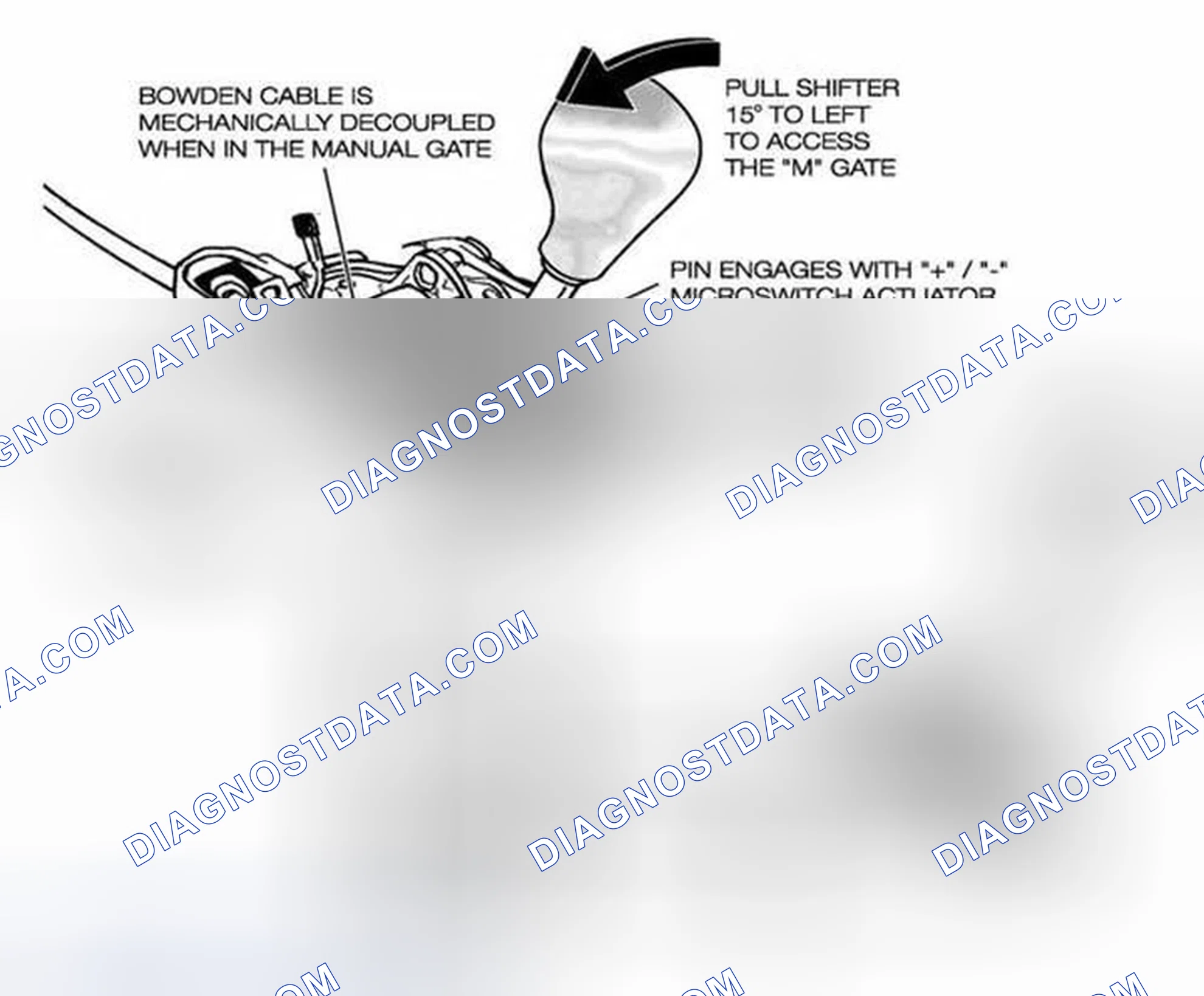 Scheme 150: Steptronic Shifter Circuit
