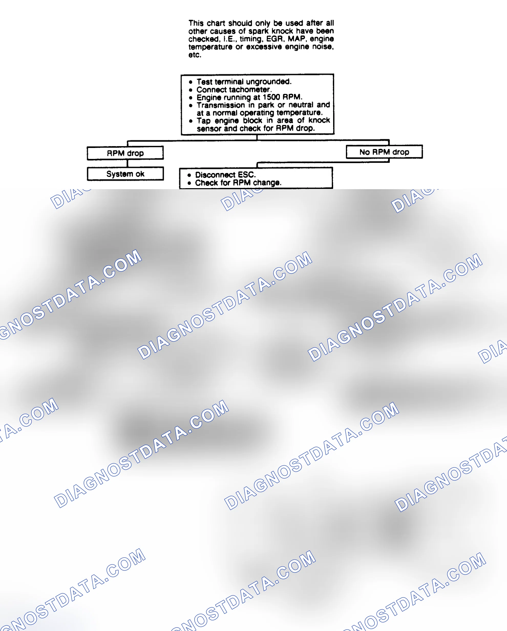 Scheme 279: Chart 10: ESC System Check Flow Chart
