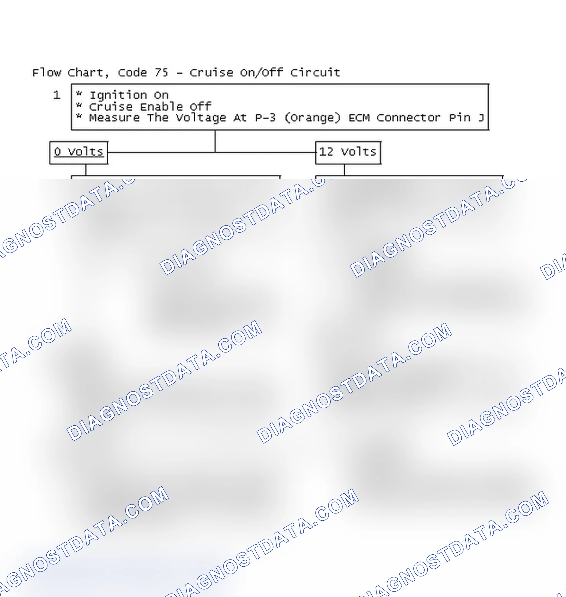 Scheme 134: Flow Chart, Code 75 - Cruise On/Off Circuit