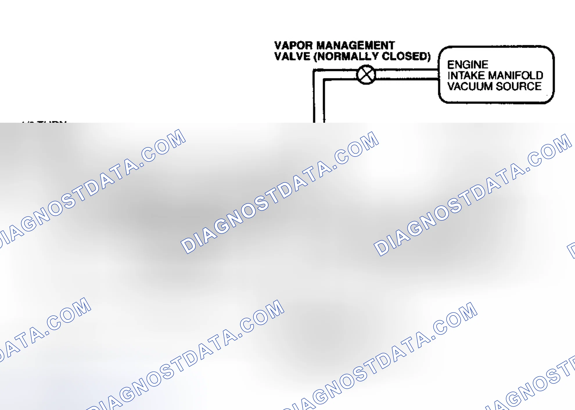 Scheme 49: Identifying EVAP Components