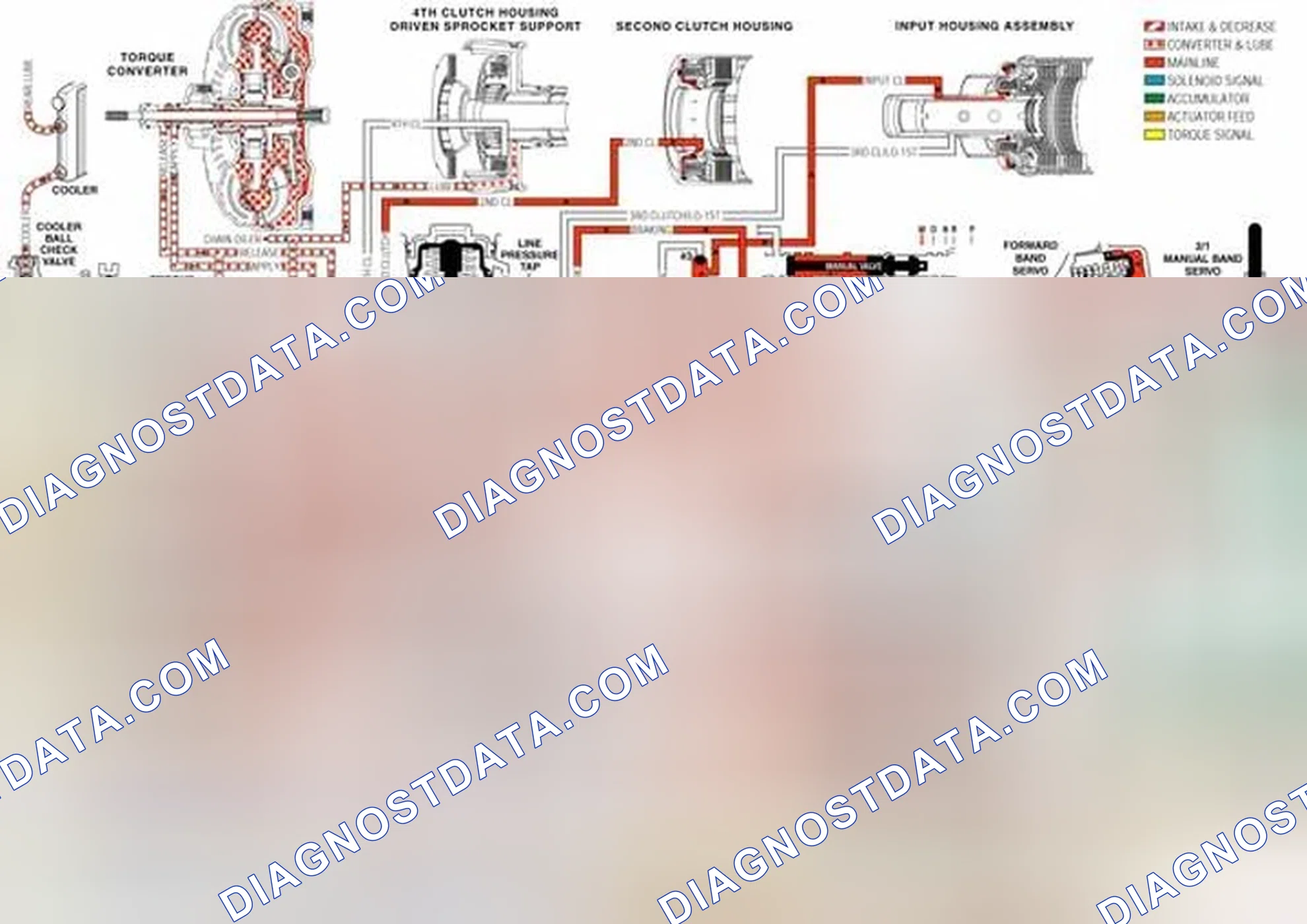 Scheme 185: Torque Converter Clutch
