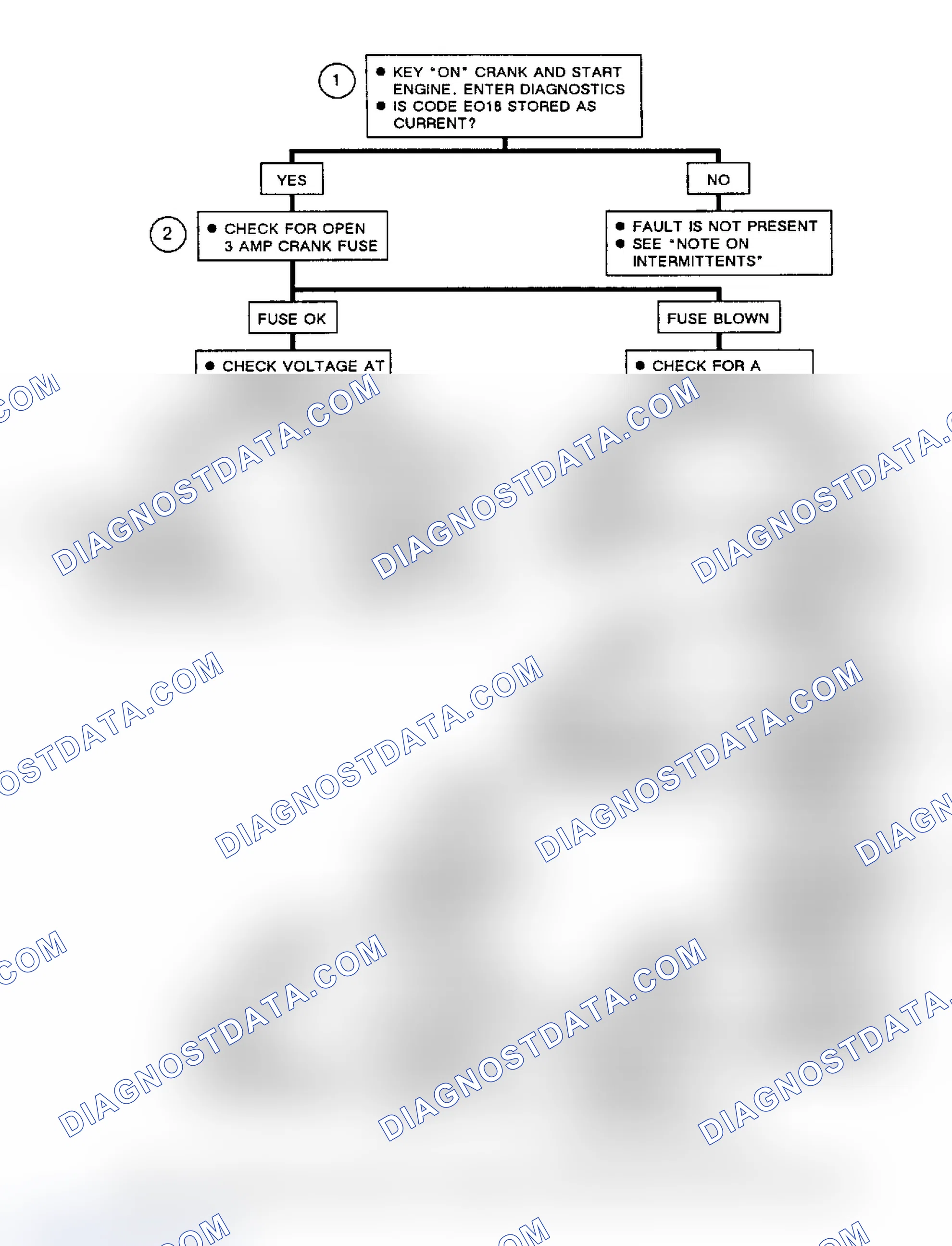 Scheme 216: Flow Chart, Code EO18, Open Crank Signal Circuit