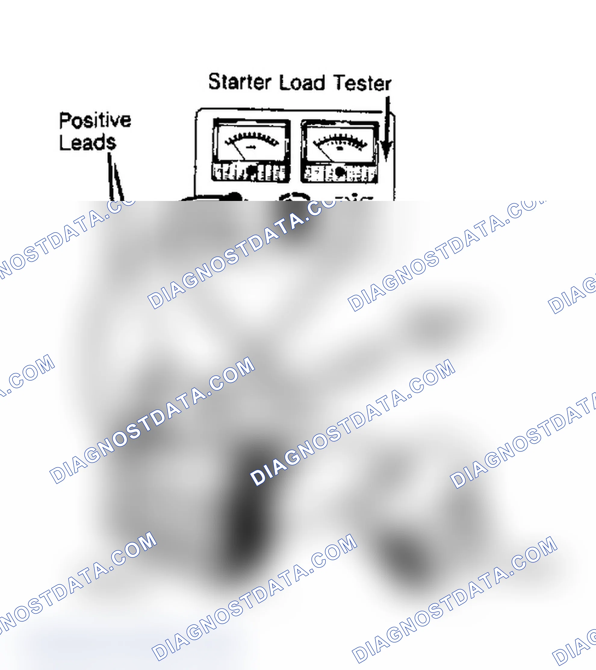 Fig. 2: Starter No-Load Test Connections