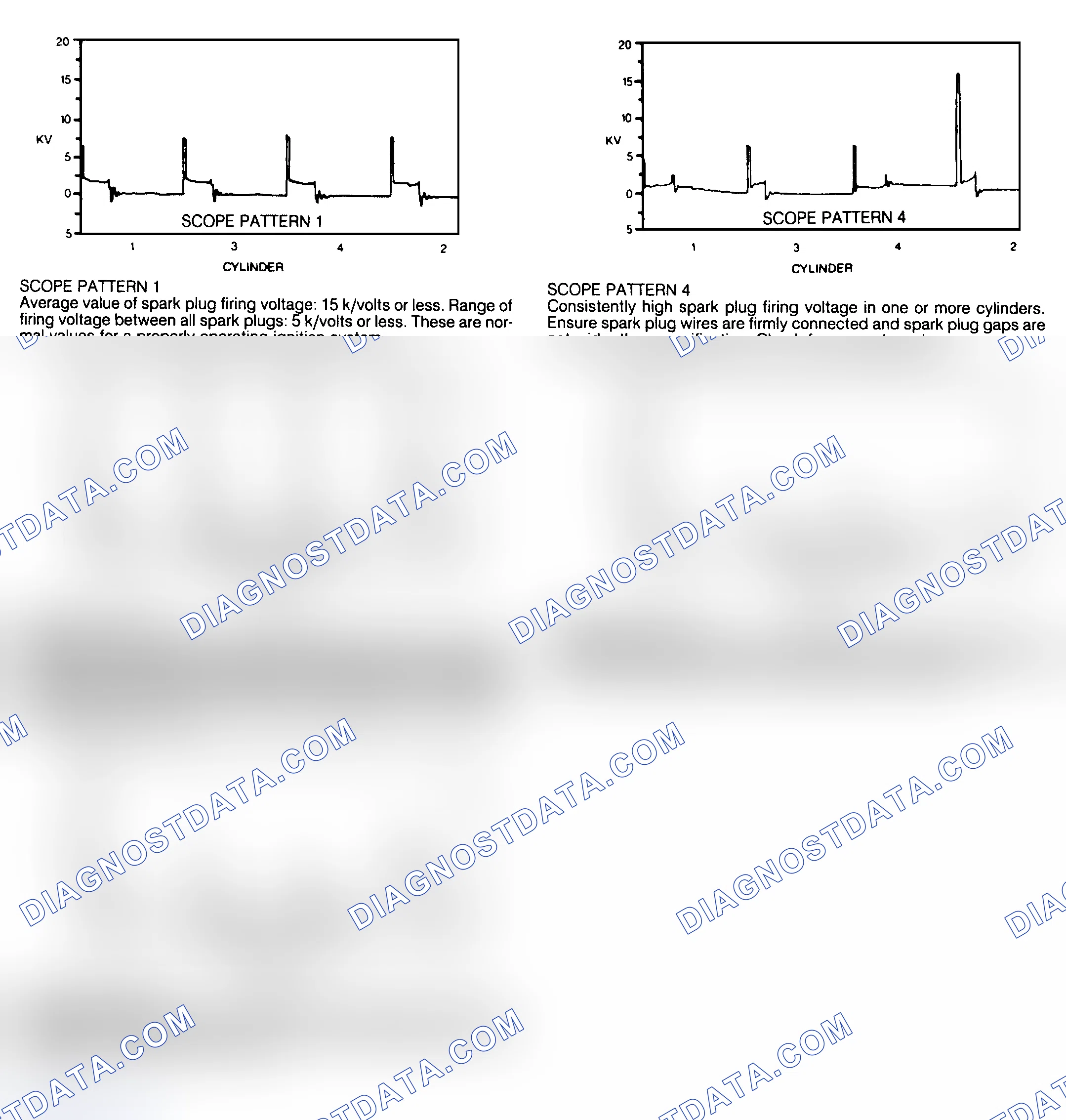 Scheme 188: Identifying EI Secondary Voltage Scope Patterns