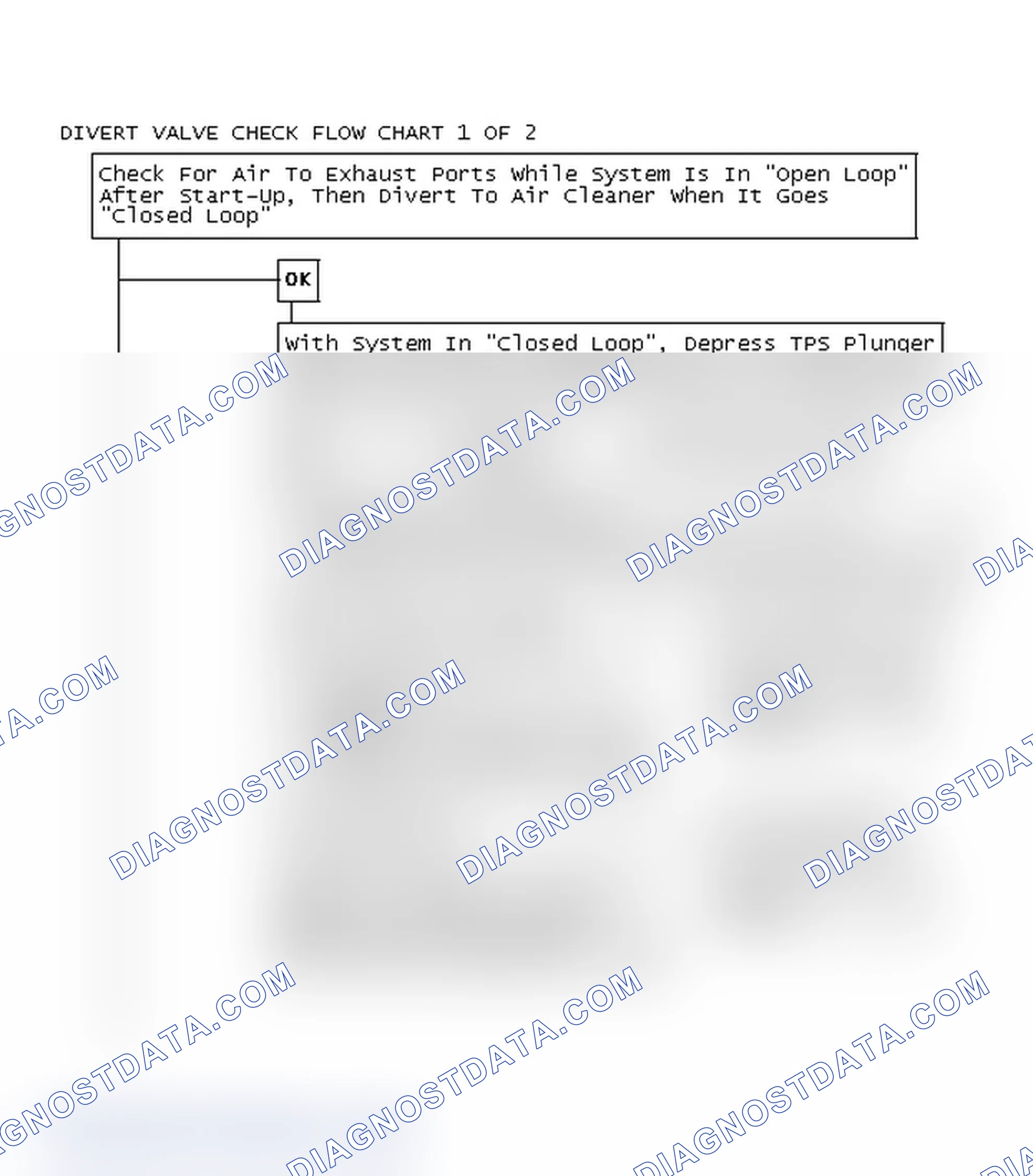 Scheme 107: Divert Valve Check Flow Chart 1 OF 2