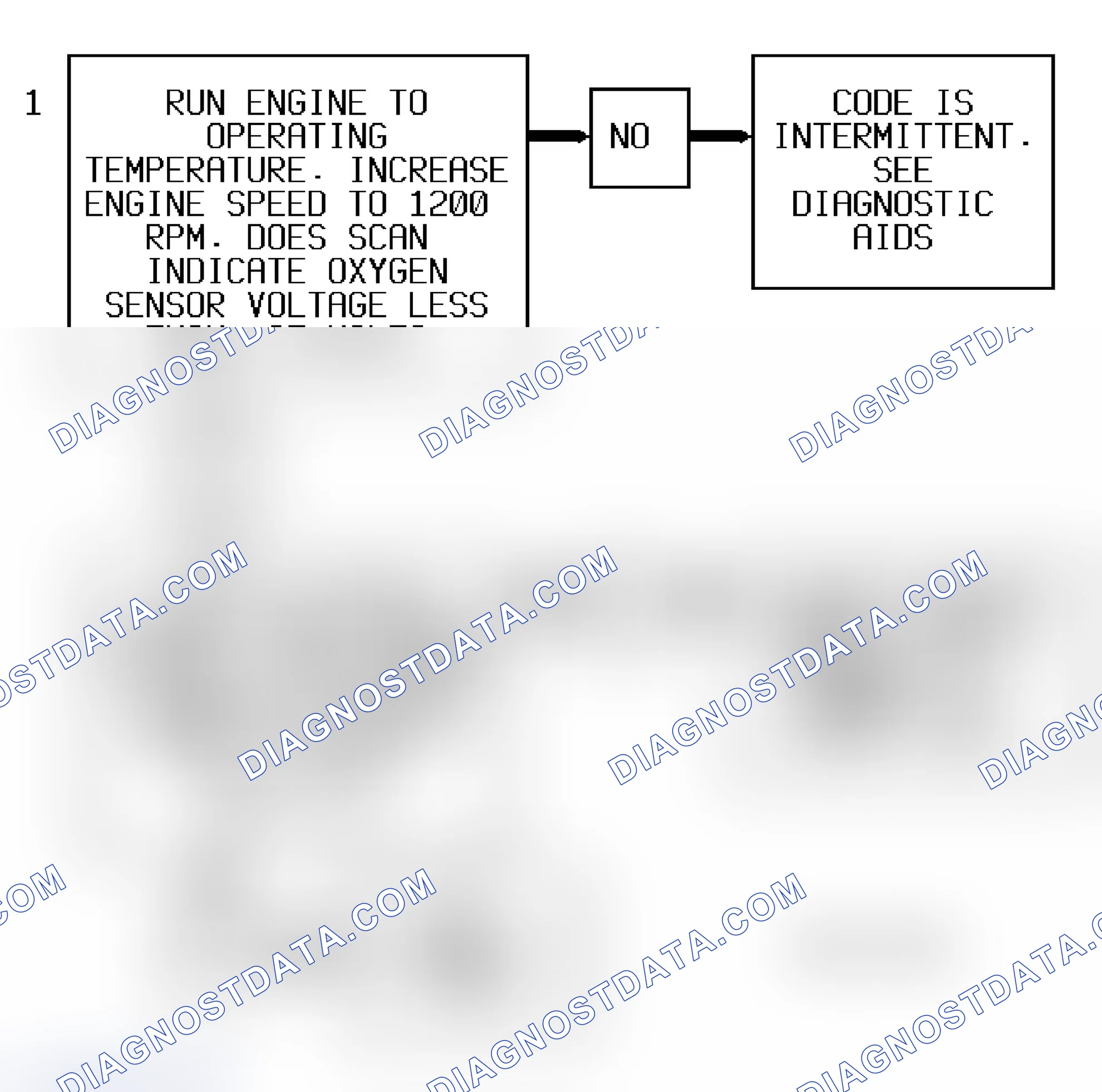 Scheme 172: Code P0171 Flow Chart ("S" & "T" Series 4.3L - VIN Z) Lean Exhaust