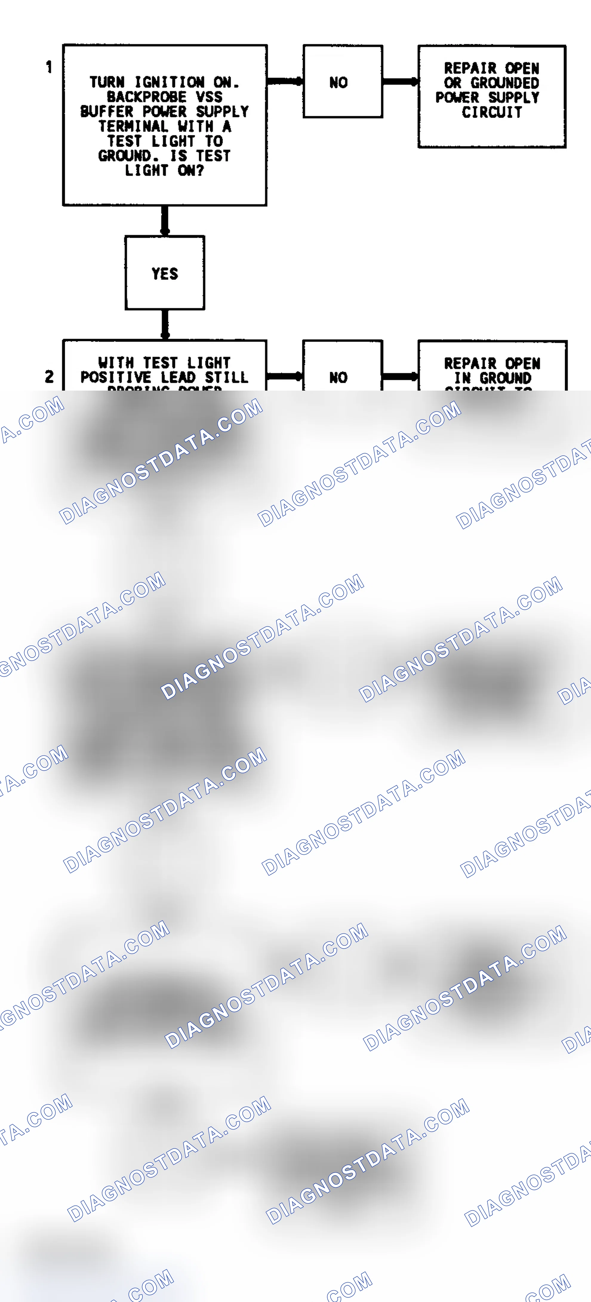 Scheme 185: Code 16 Flow Chart ("G" Series) VSS Buffer Fault