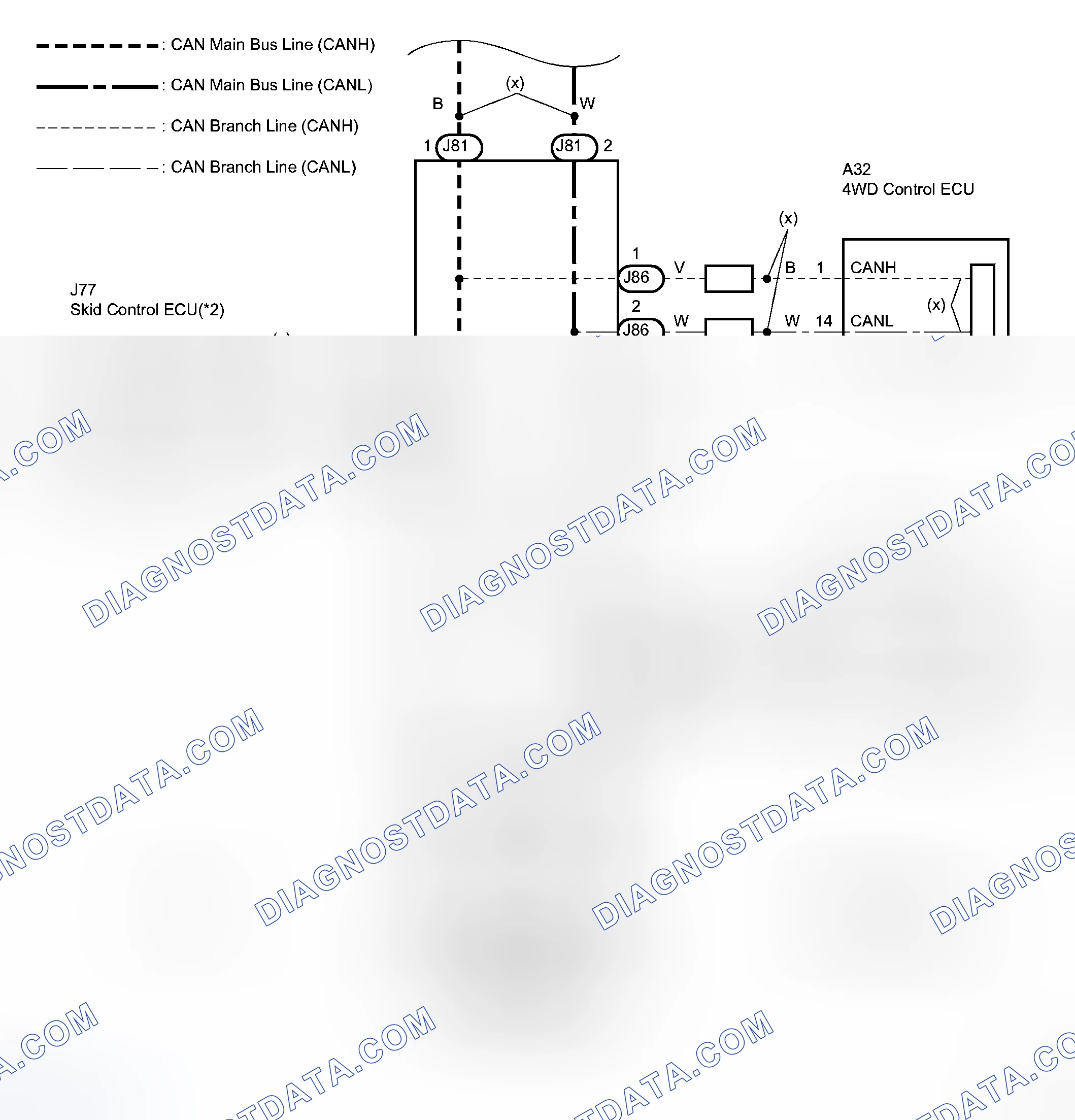 Scheme 52