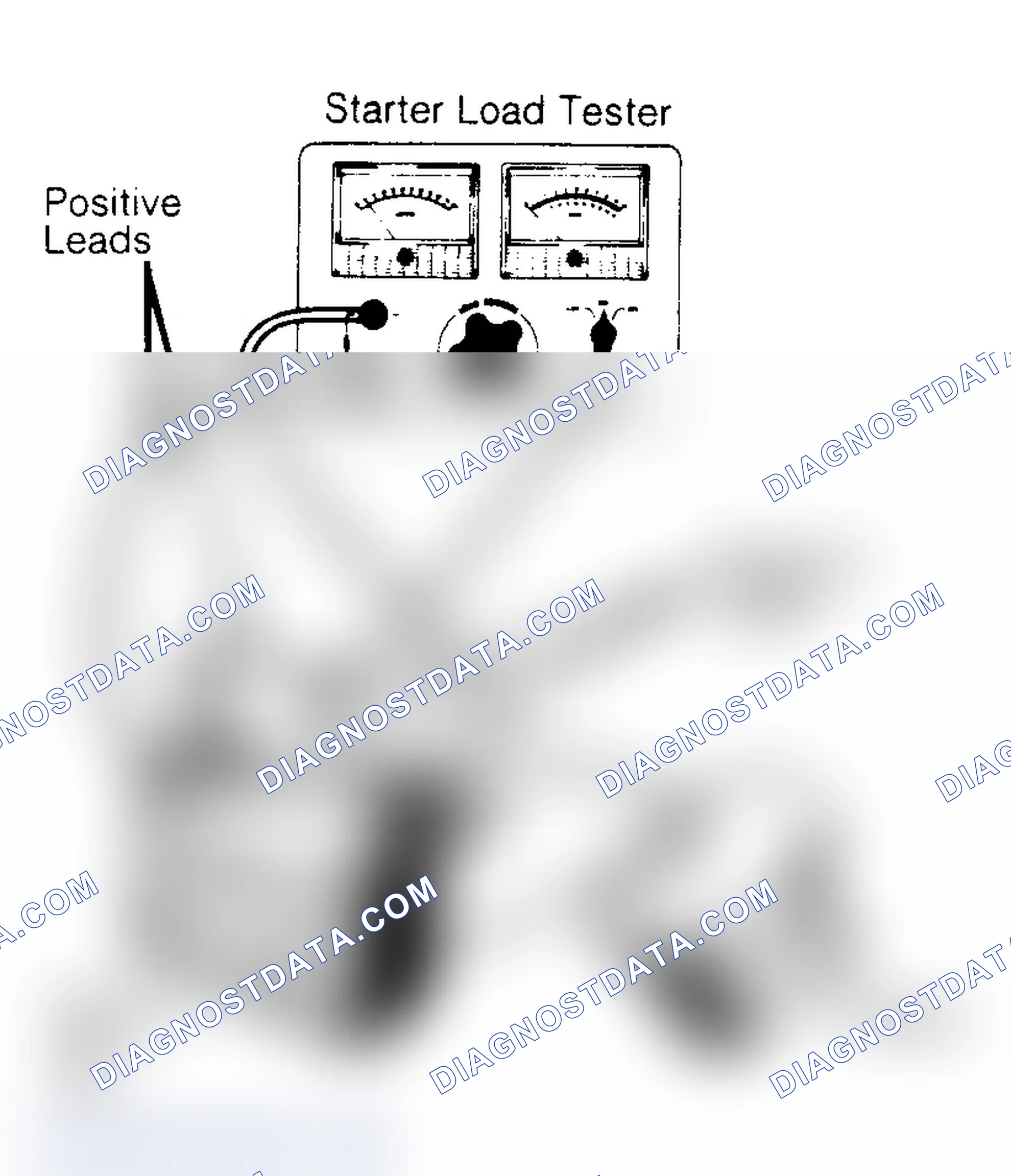 Scheme 2: STARTER NO-LOAD TEST - BENCH TEST