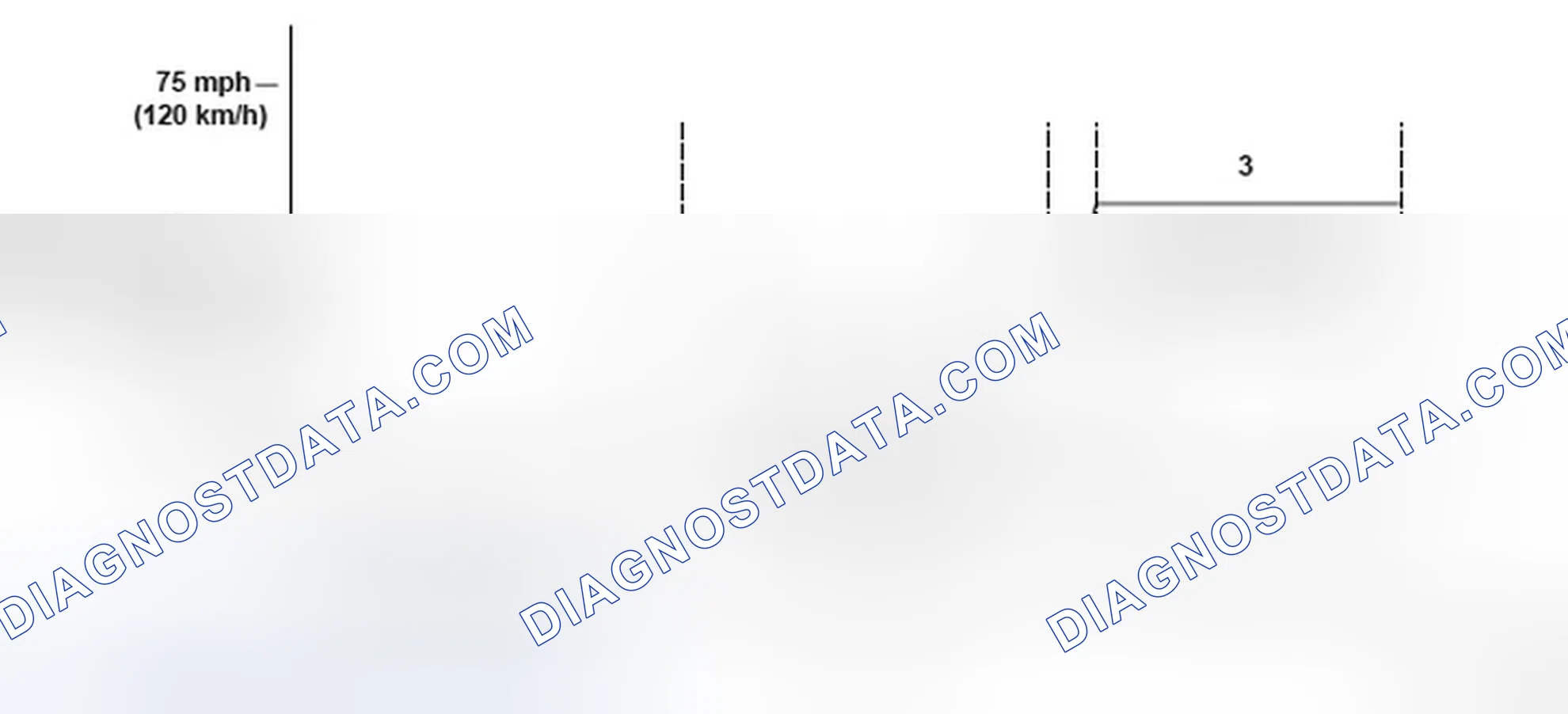 Scheme 229: Driving Pattern