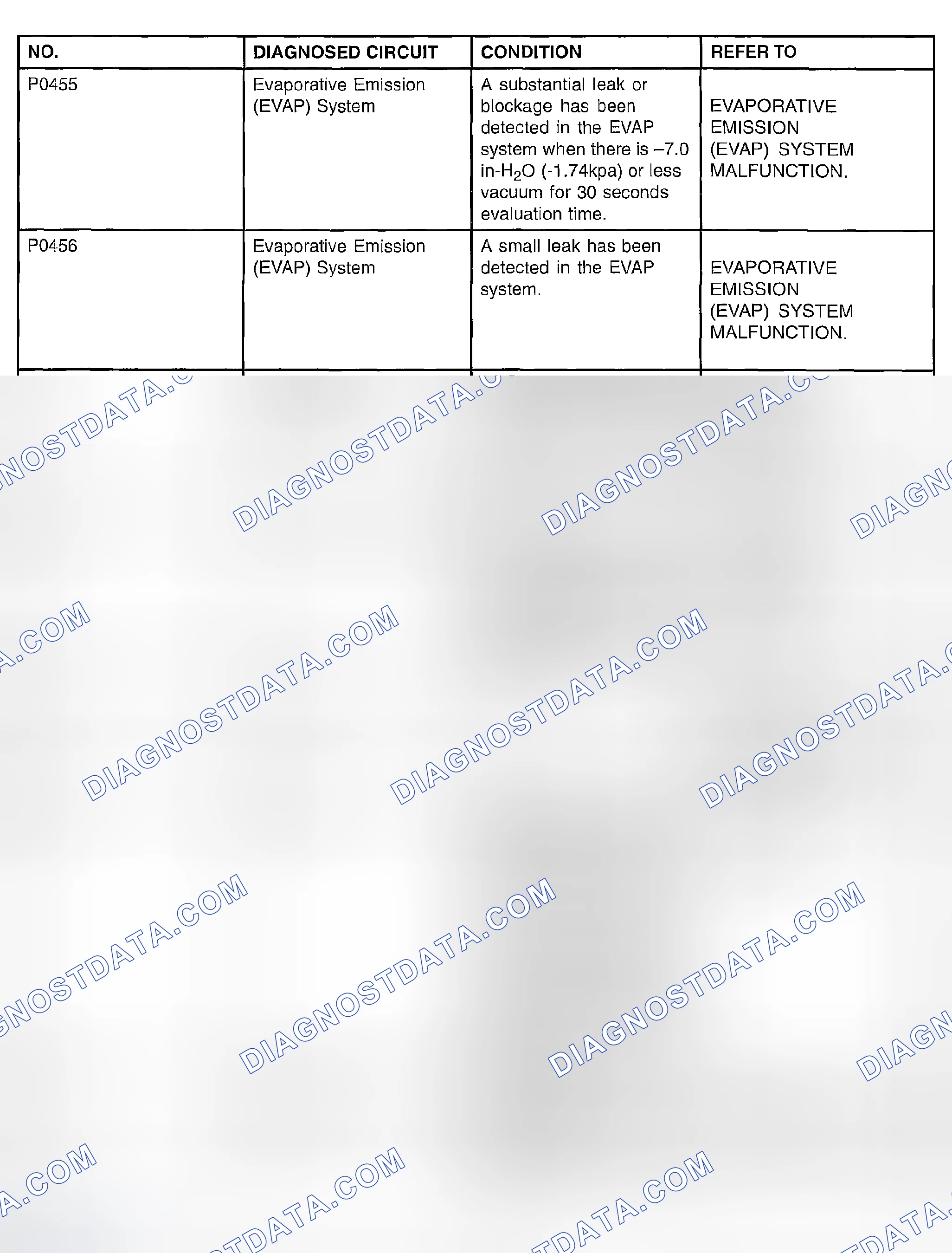 Scheme 124