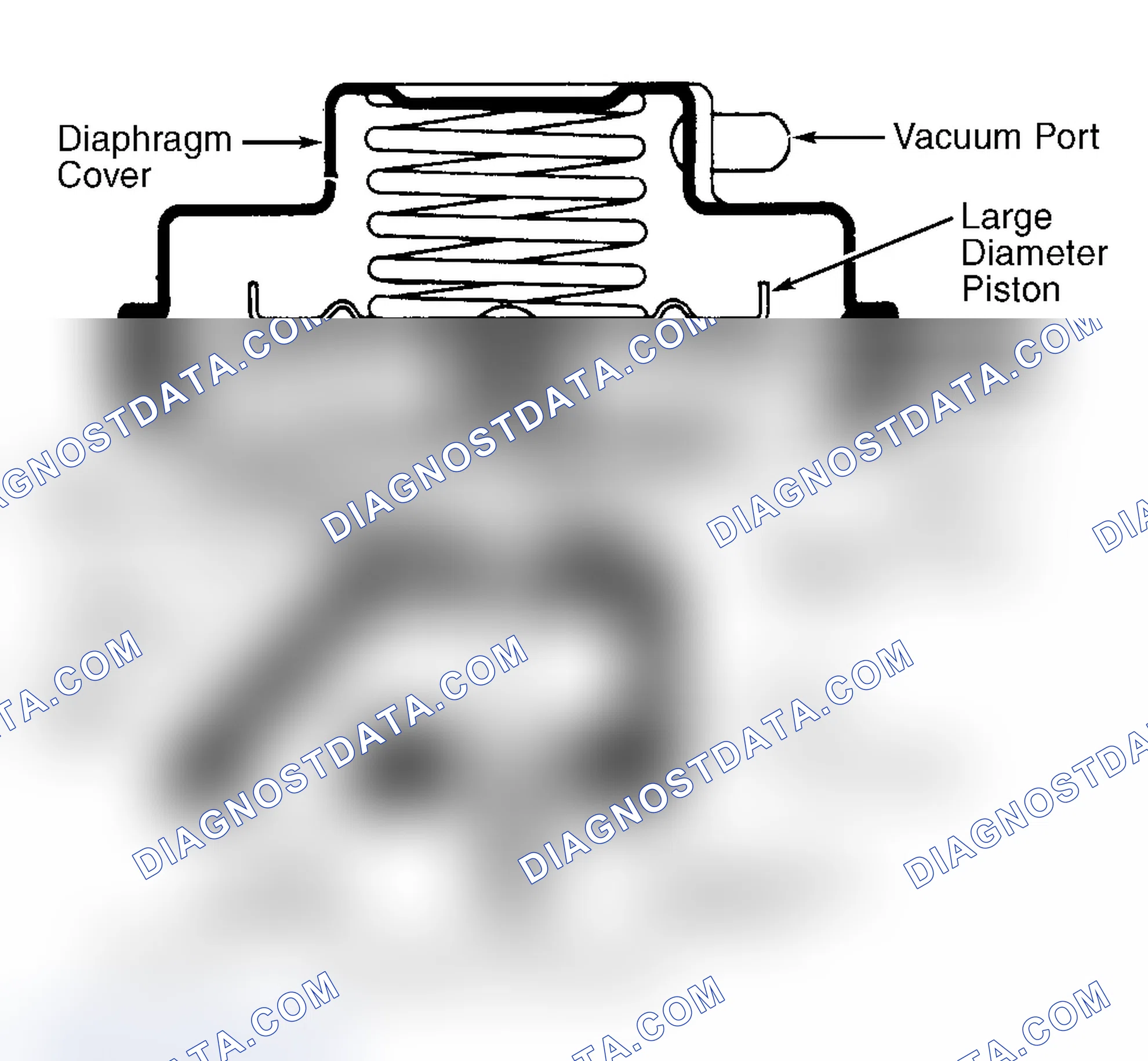 Scheme 43: Dual Diaphragm EGR Valve