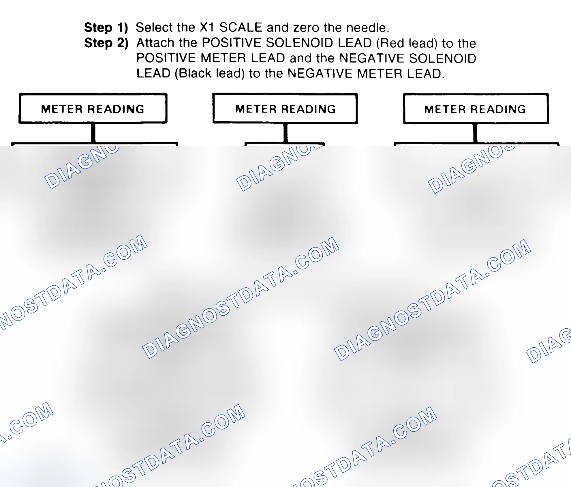 Scheme 2: DIODE CHECK & SOLENOID TEST