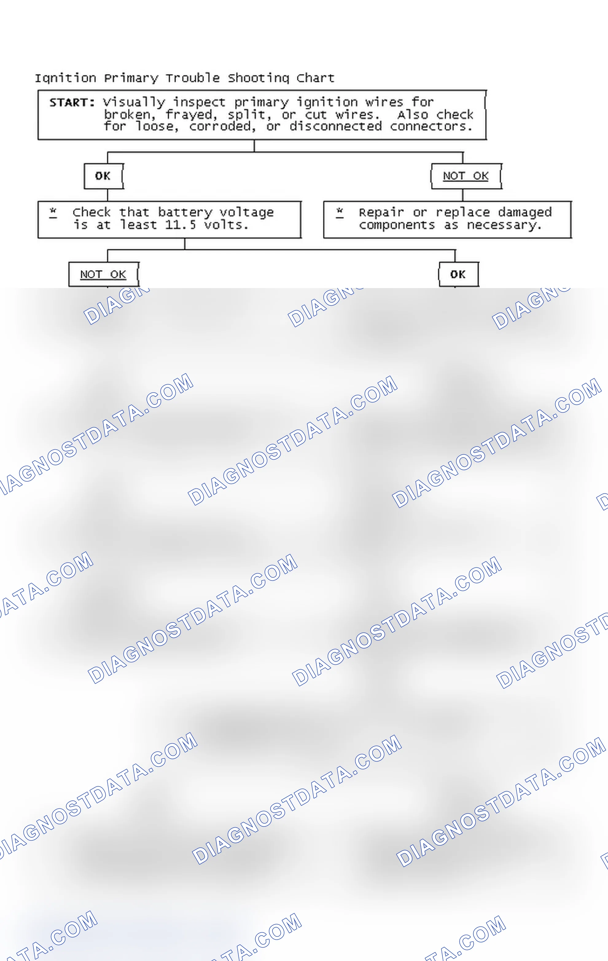 Scheme 2: Ignition Primary Trouble Shooting Chart