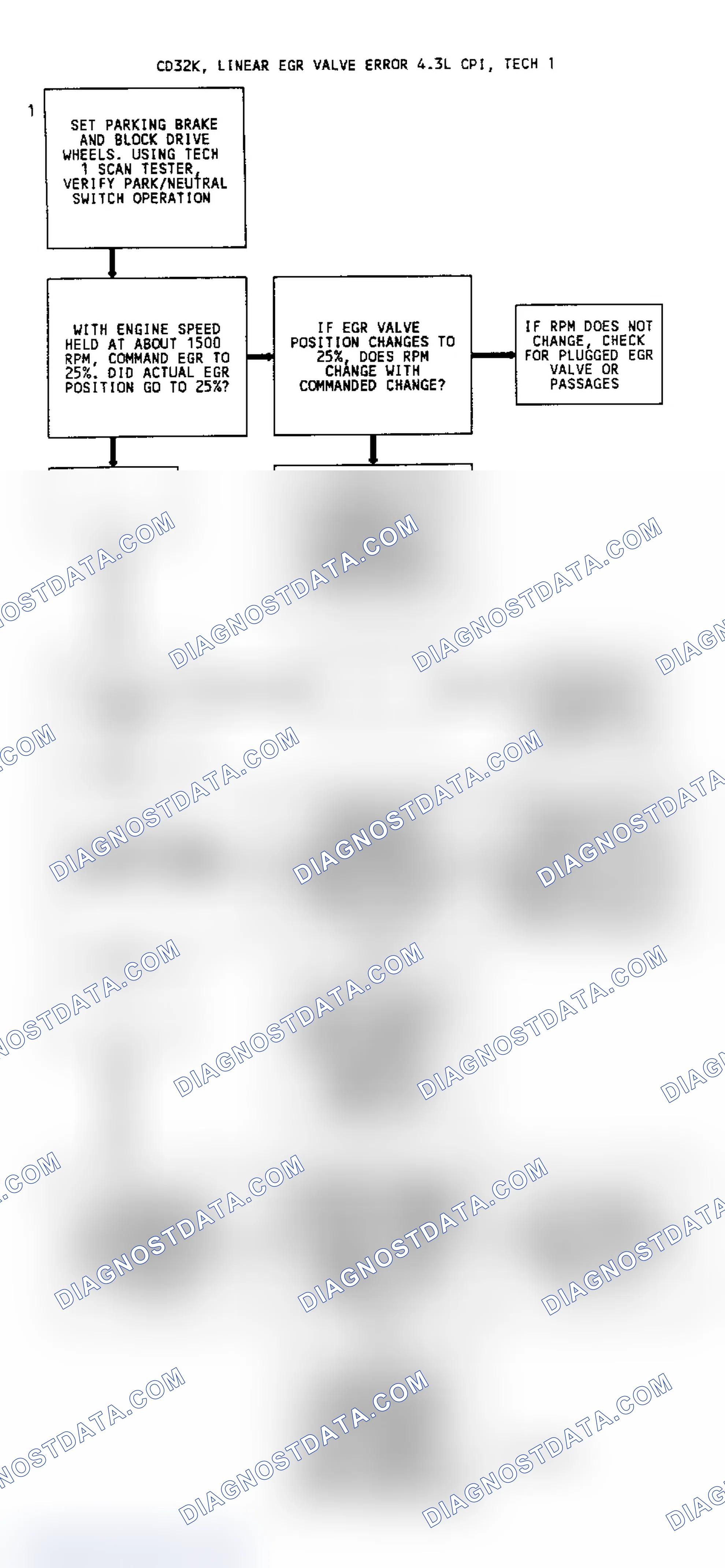Scheme 257: Code 32 Flow Chart EGR Circuit Error With Linear EGR
