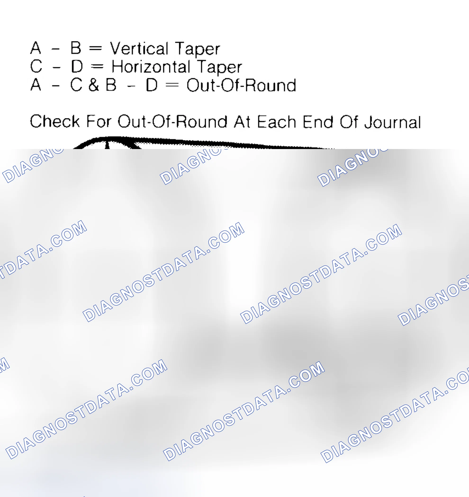 Scheme 5: Measuring Crankshaft Journals