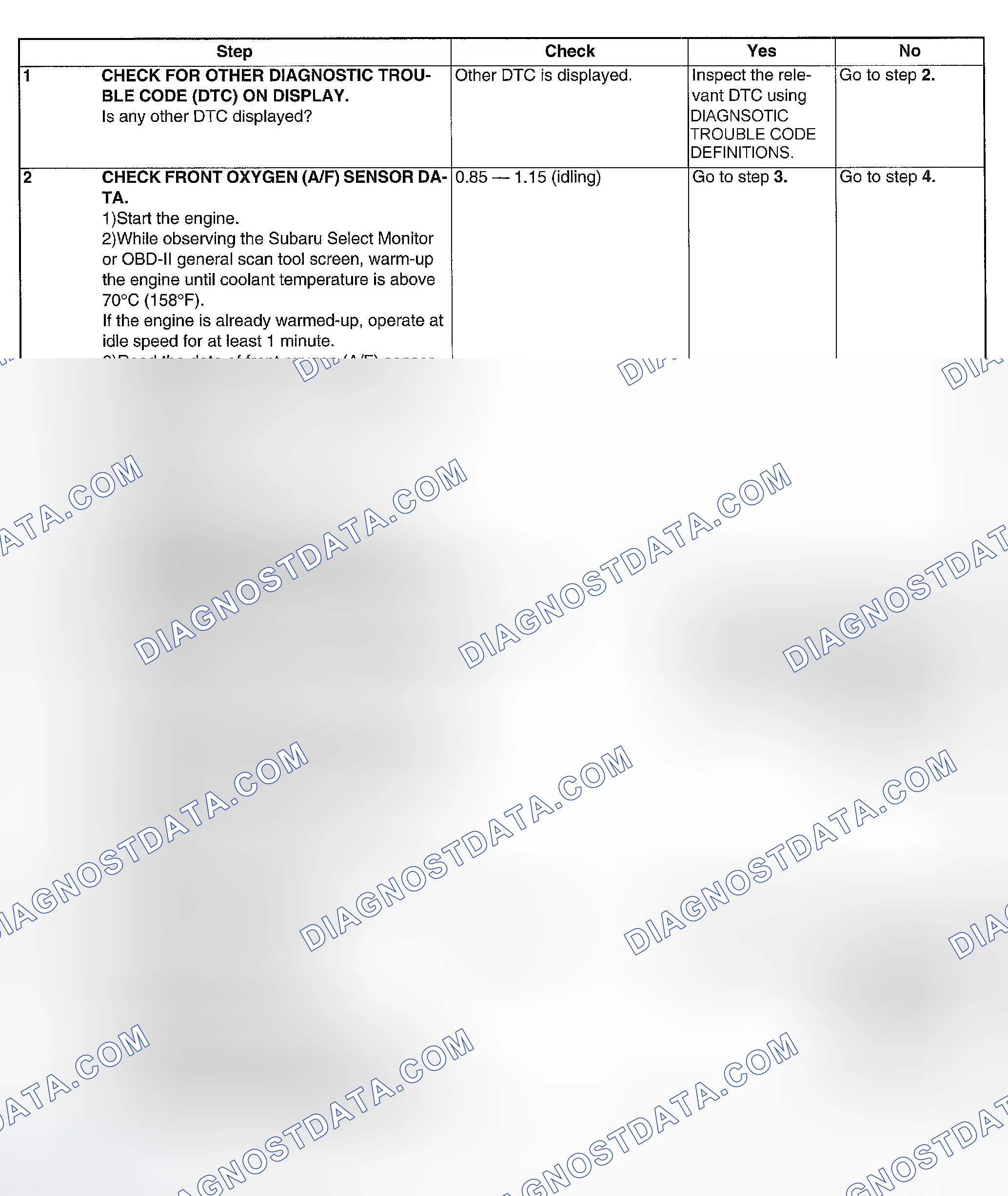 Scheme 118: DIAGNOSTIC PROCEDURE