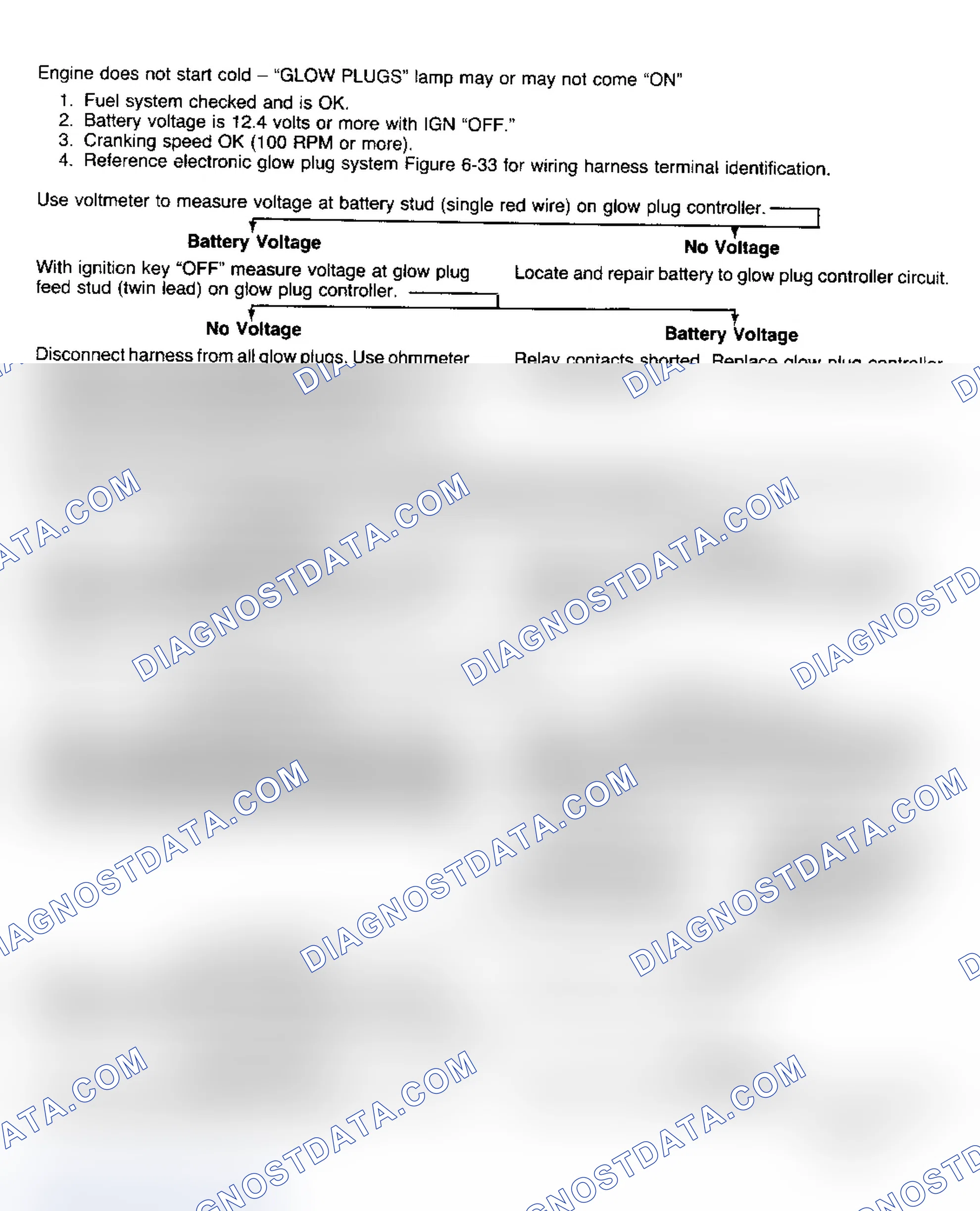 Scheme 48: Glow Plug System Diagnosis (C/K, R/V, G, P)
