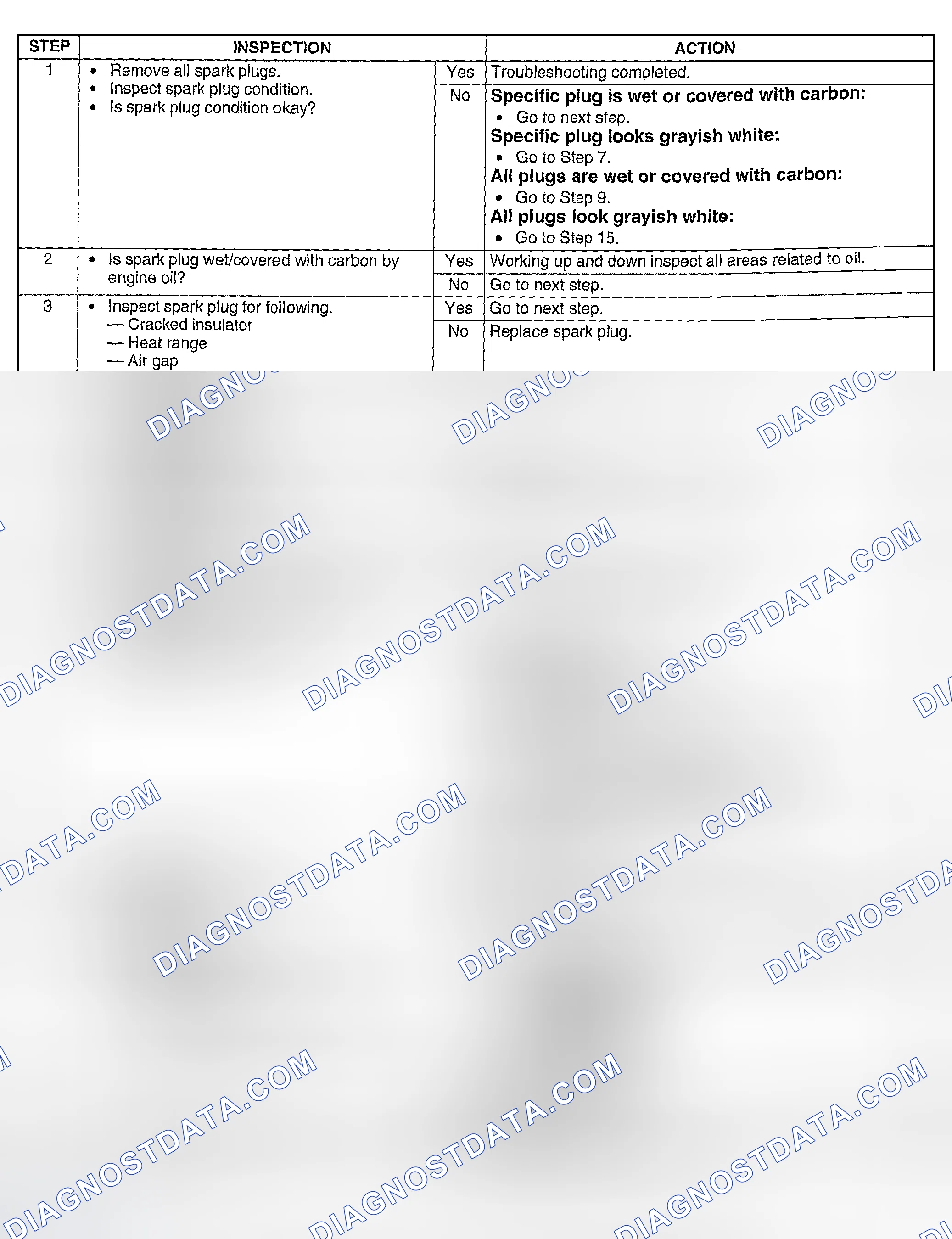 Scheme 328: Diagnostic Procedure
