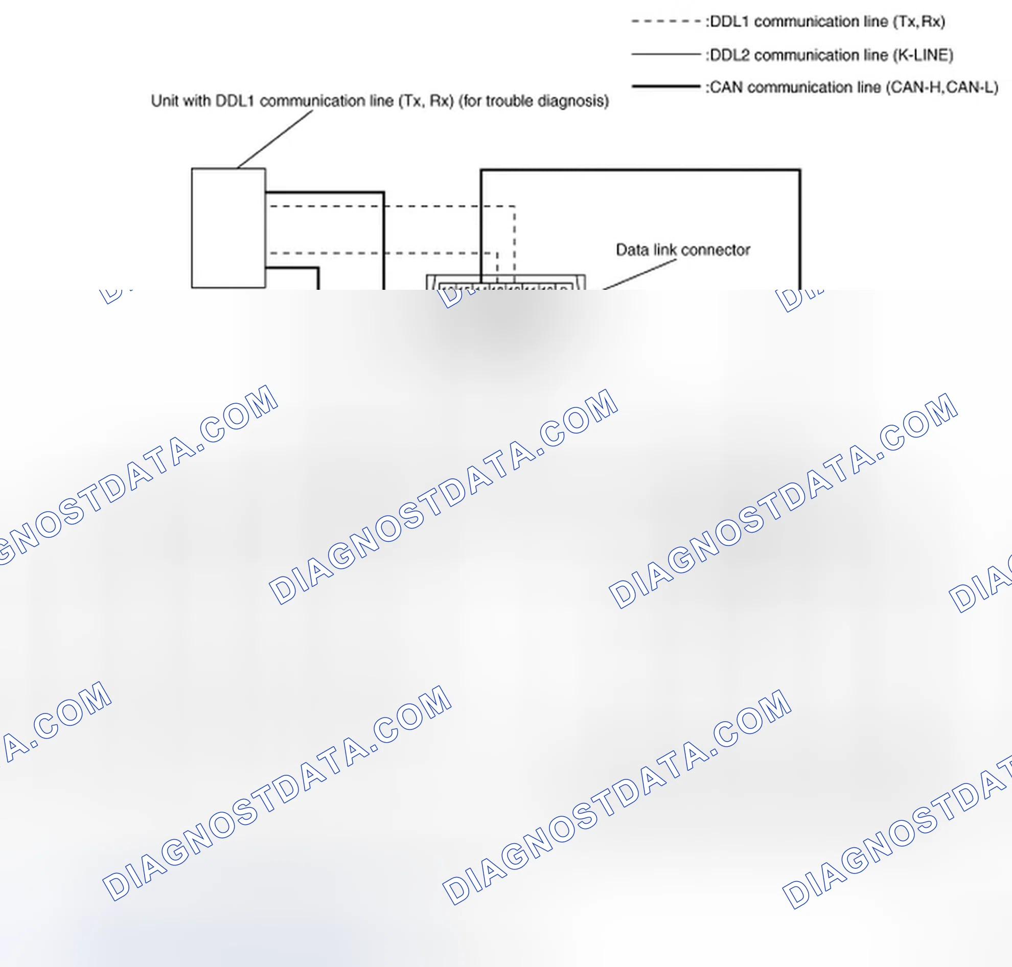Scheme 3: CAN Communication - System Diagram