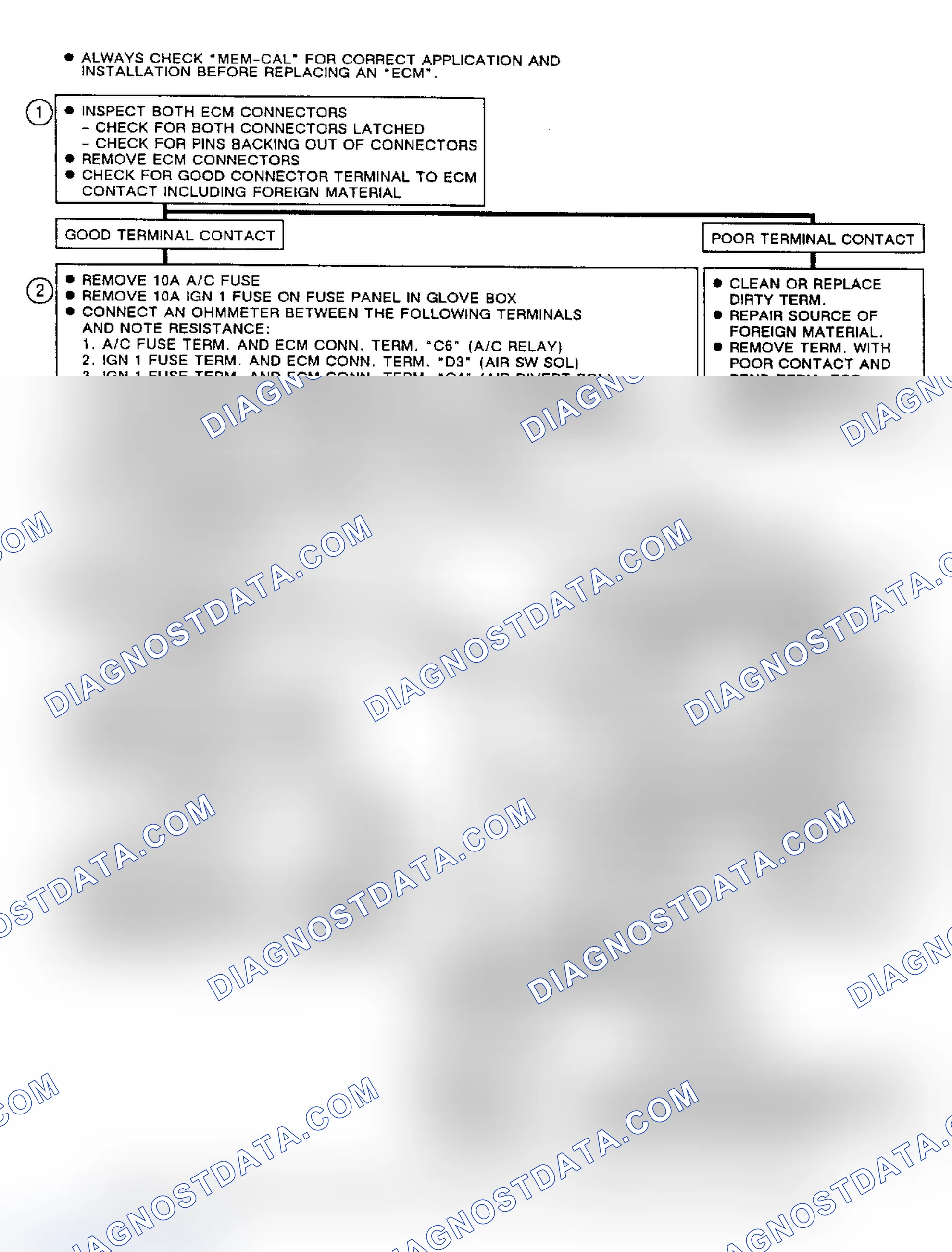 Scheme 170: Flow Chart C1, ECM Replacement Check