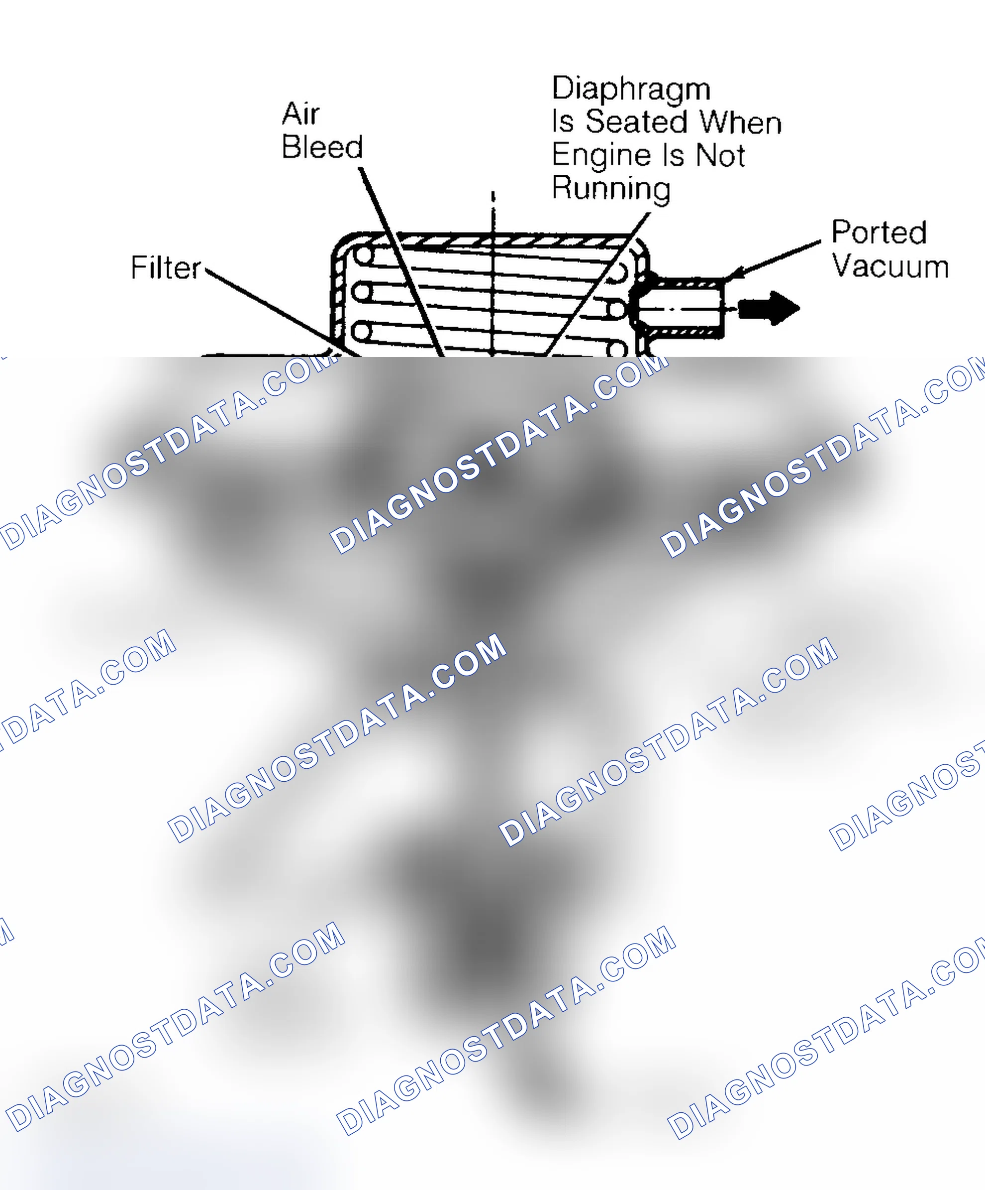 Scheme 10: Negative Backpressure EGR (BP/EGR) Valve