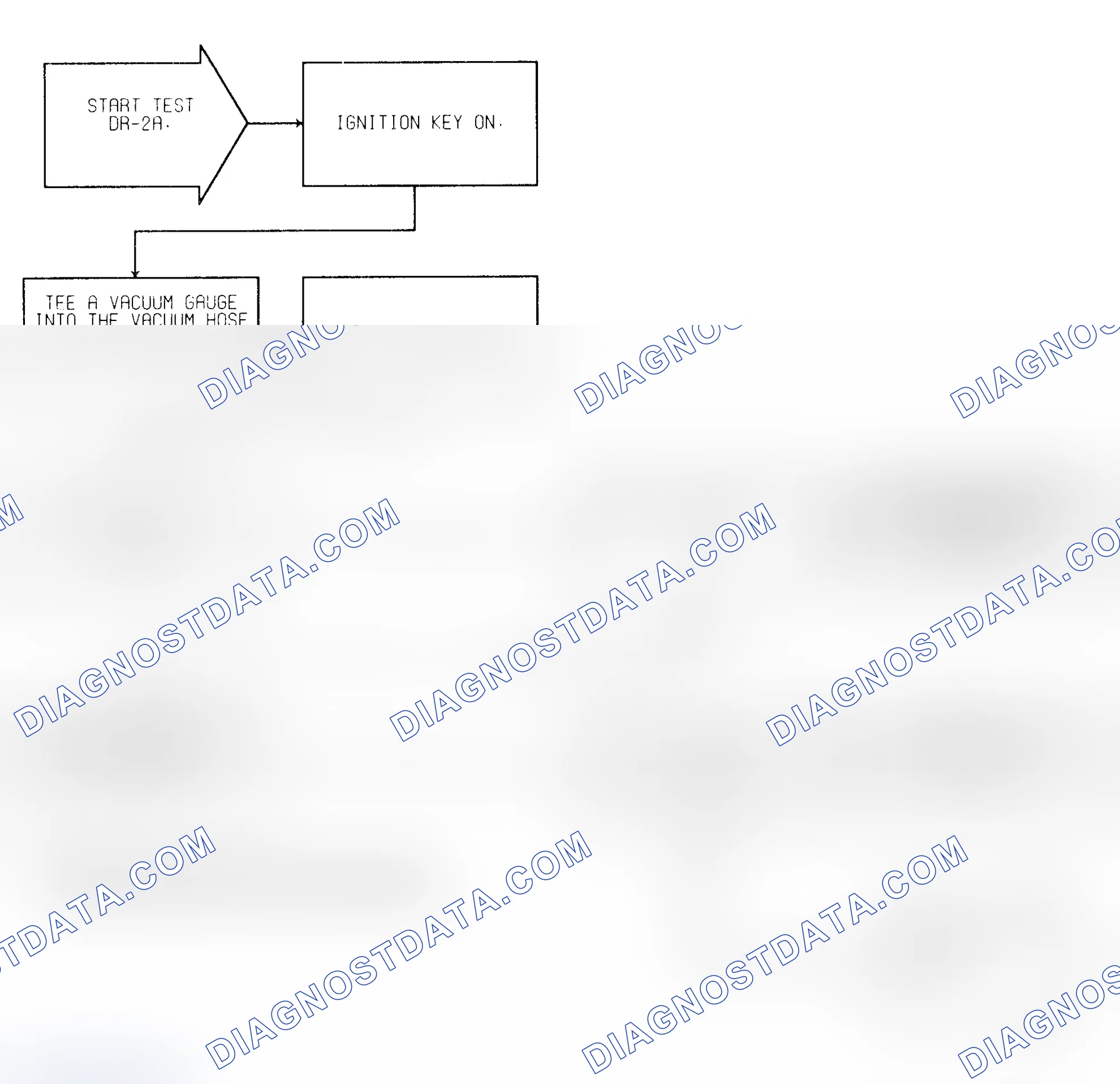 Scheme 244: Test DR-2A (1 of 2) Slow Change In Idle MAP Signal