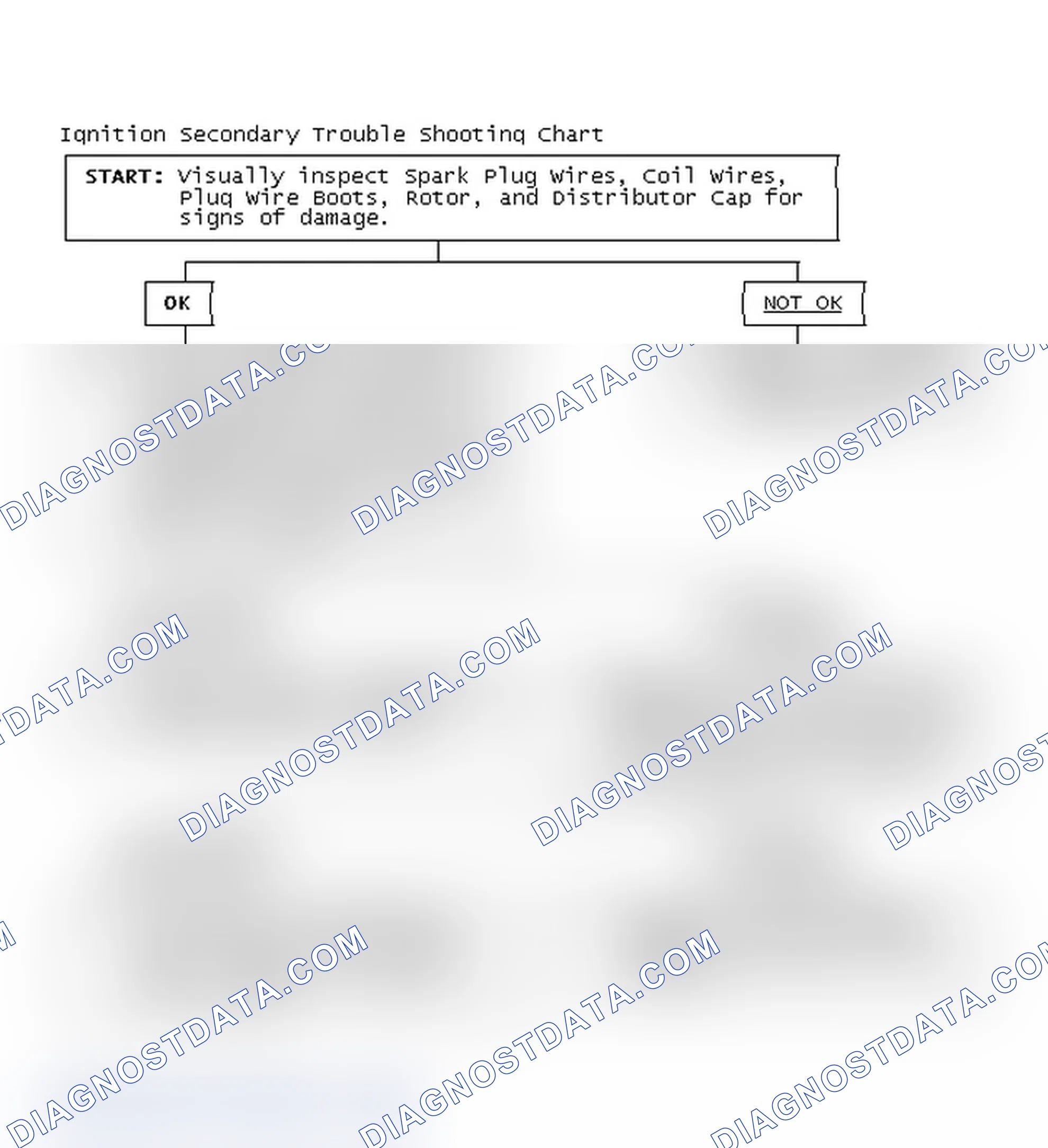 Scheme 3: Ignition Secondary Trouble Shooting Chart