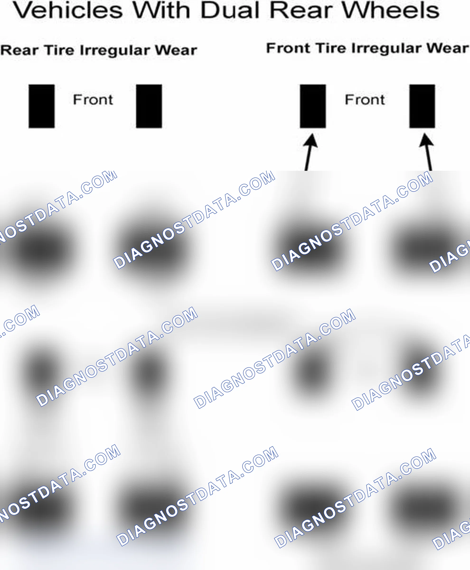 Scheme 30: Popular Tire Rotation Patterns - With Dual Rear Wheels