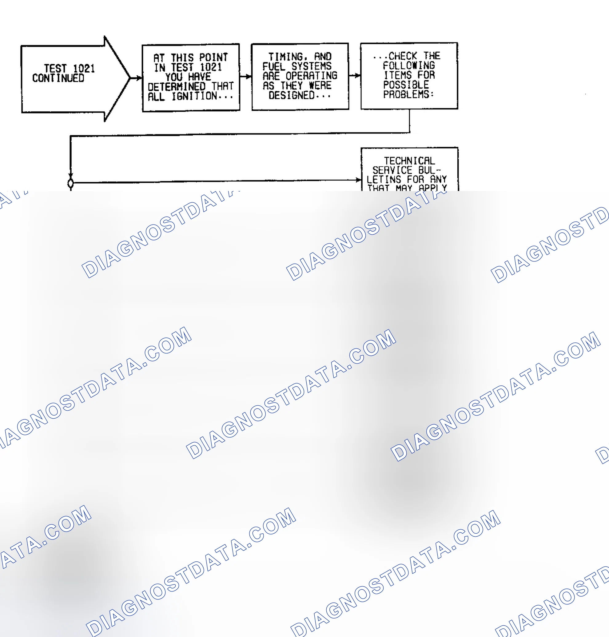 Scheme 125: Fault 1021: Flow Chart Engine Failed To Start (3 of 3)