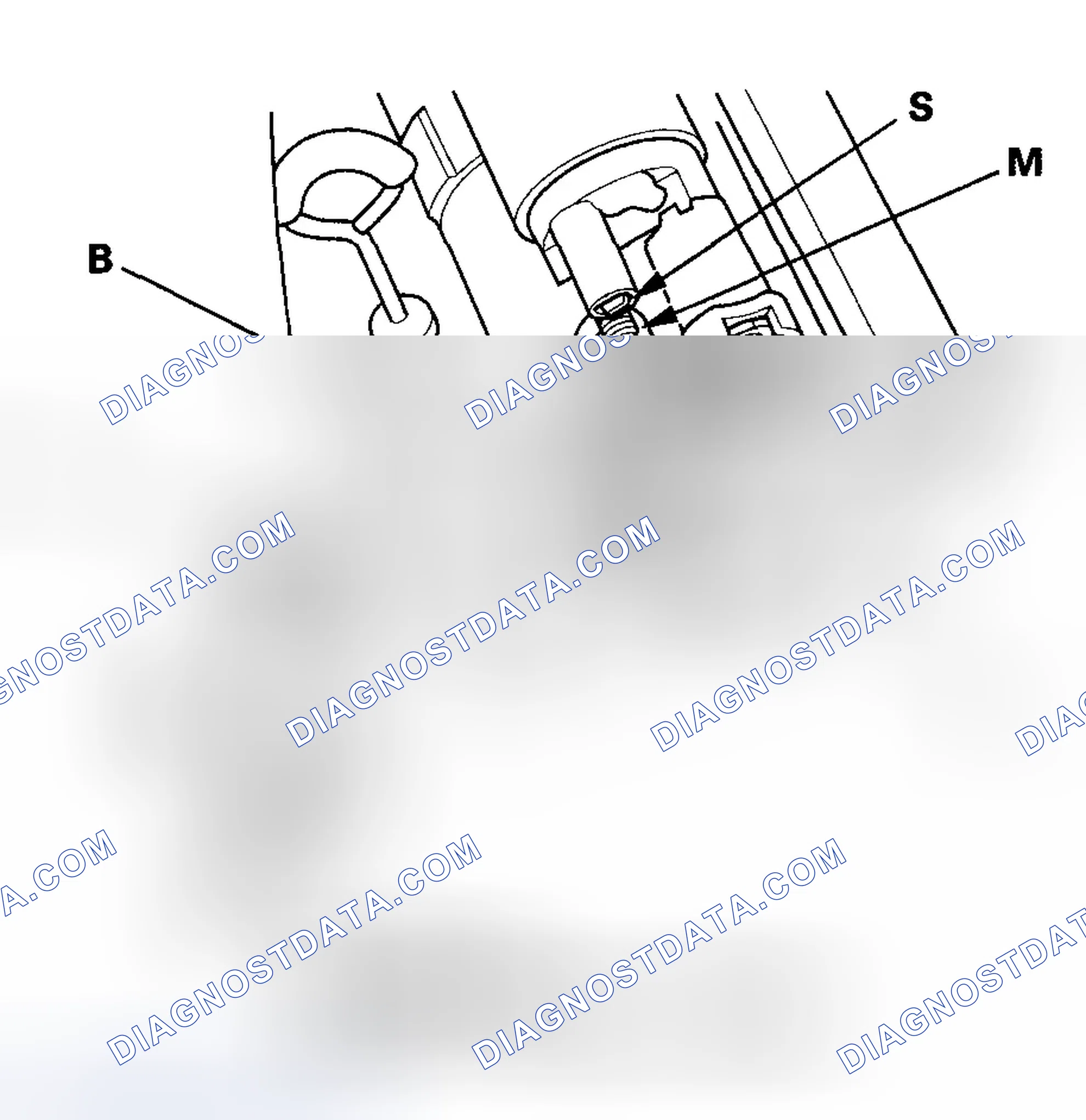 Scheme 5: Starter Solenoid Test