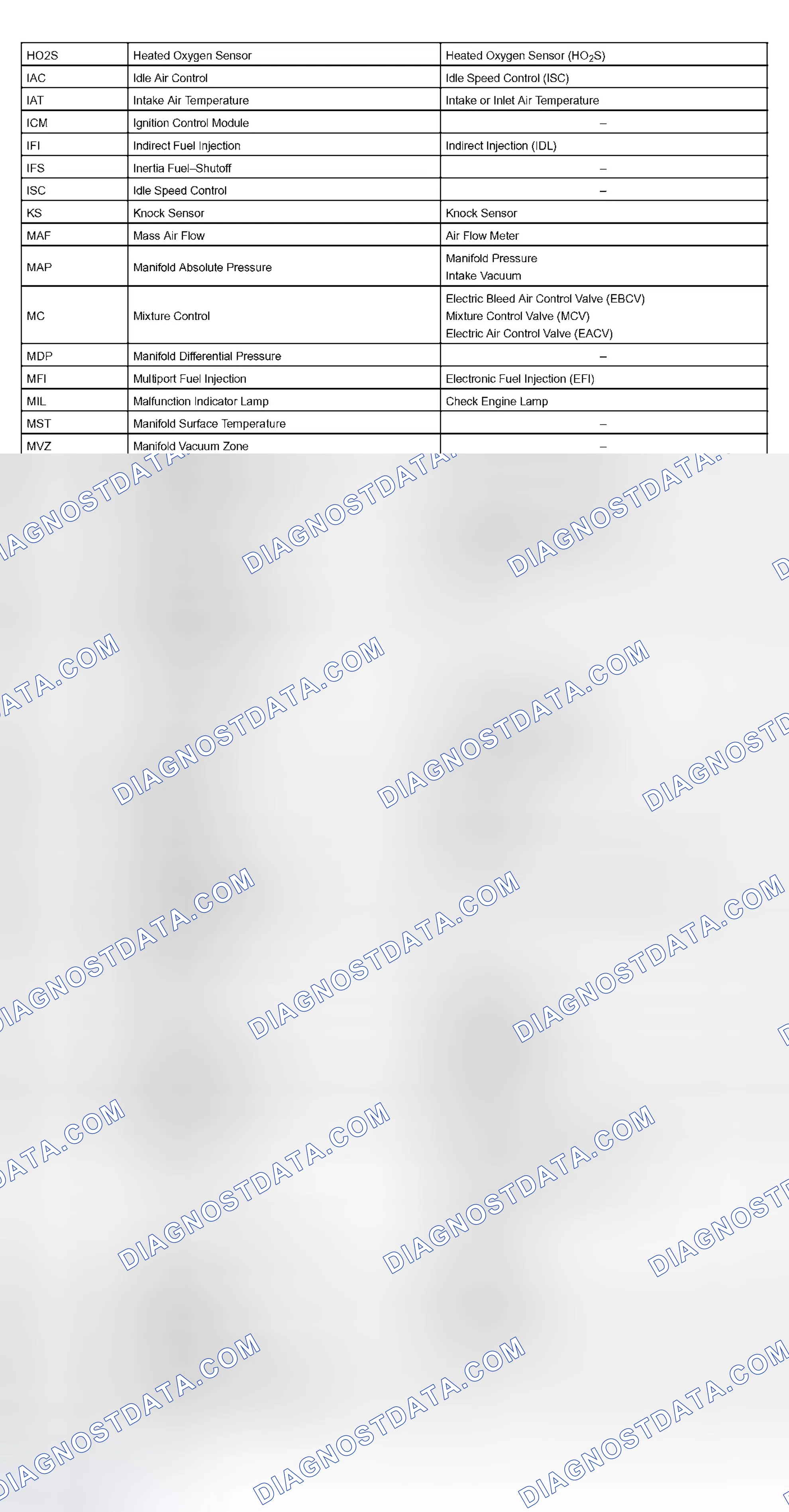 Scheme 61: SAE Abbreviations Chart (2 Of 2)
