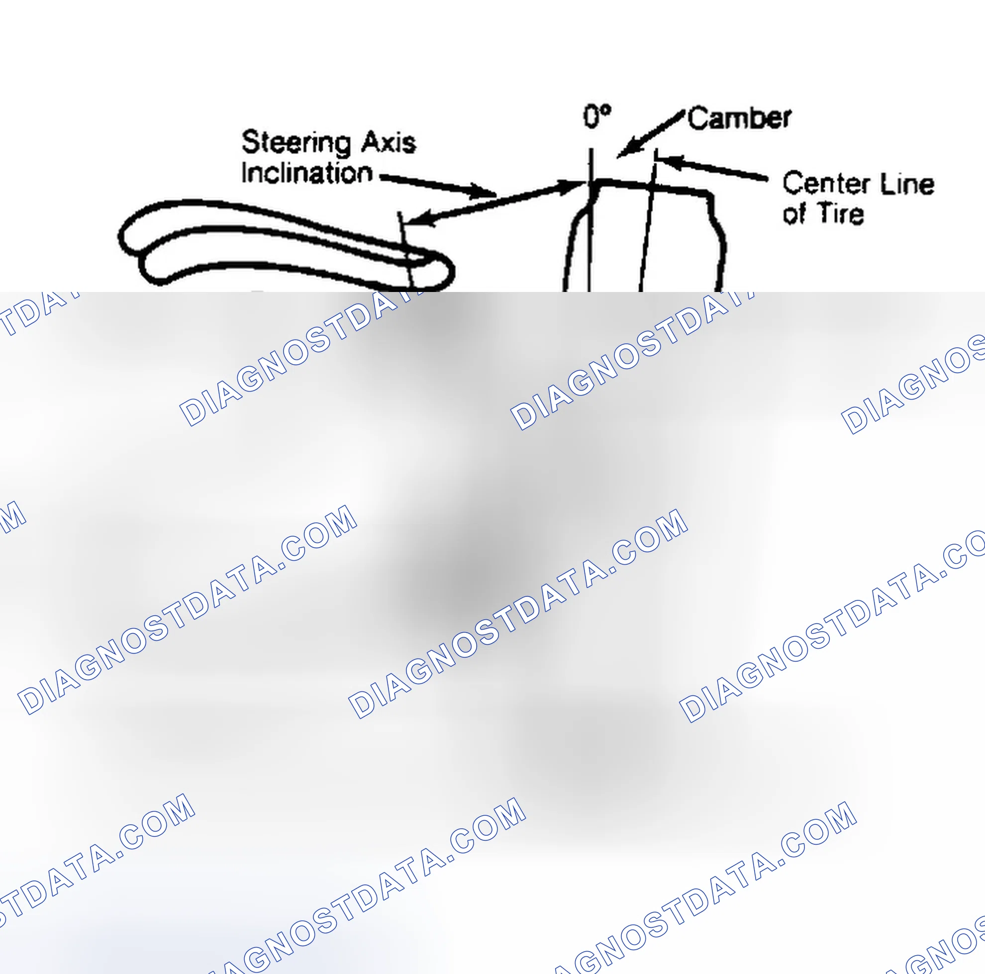 Scheme 6: Checking Steering Axis Inclination