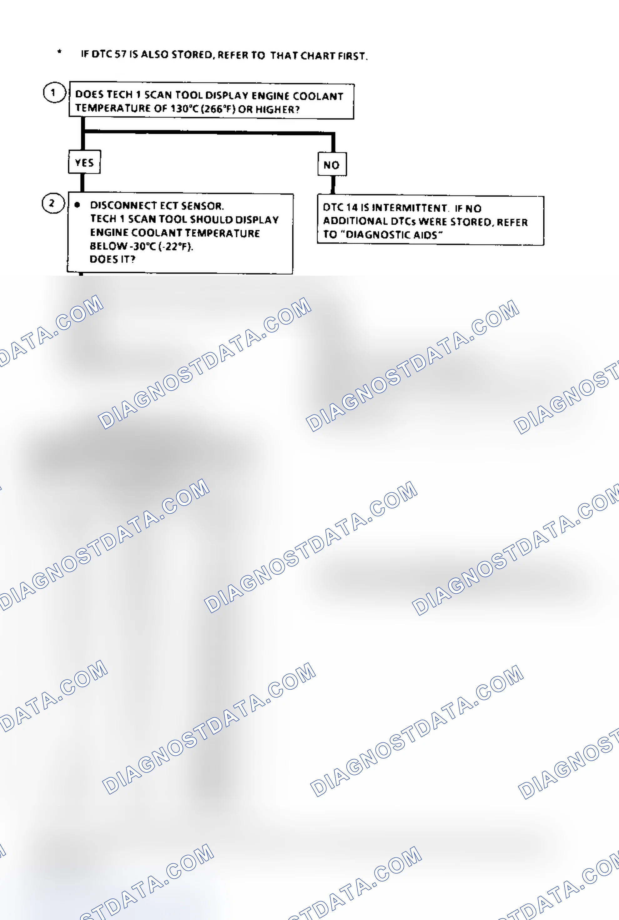Scheme 176: DTC 14 Flow Chart ("C" & "K" Series) ECT Sensor Circuit Low (High Temperature Indicated