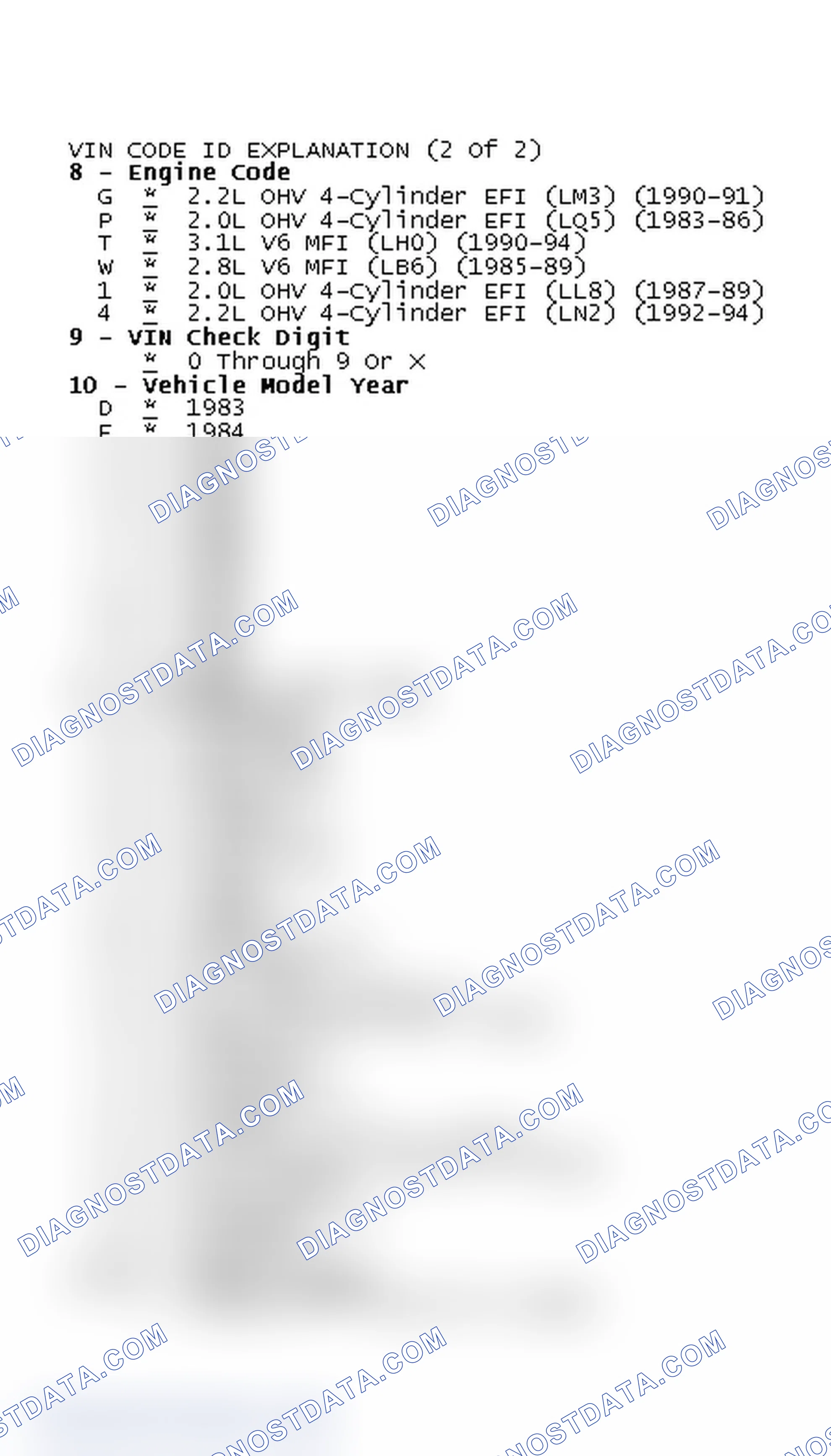 Scheme 2: VIN Code ID Explanation (2 Of 2)