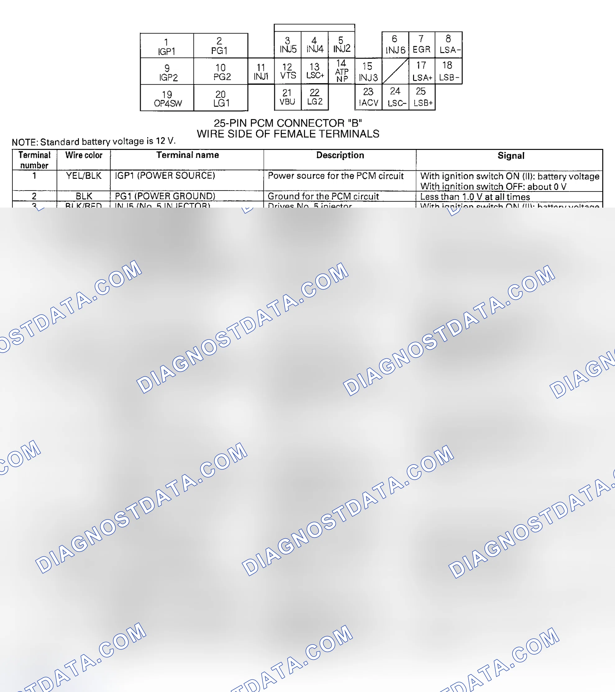 Scheme 12