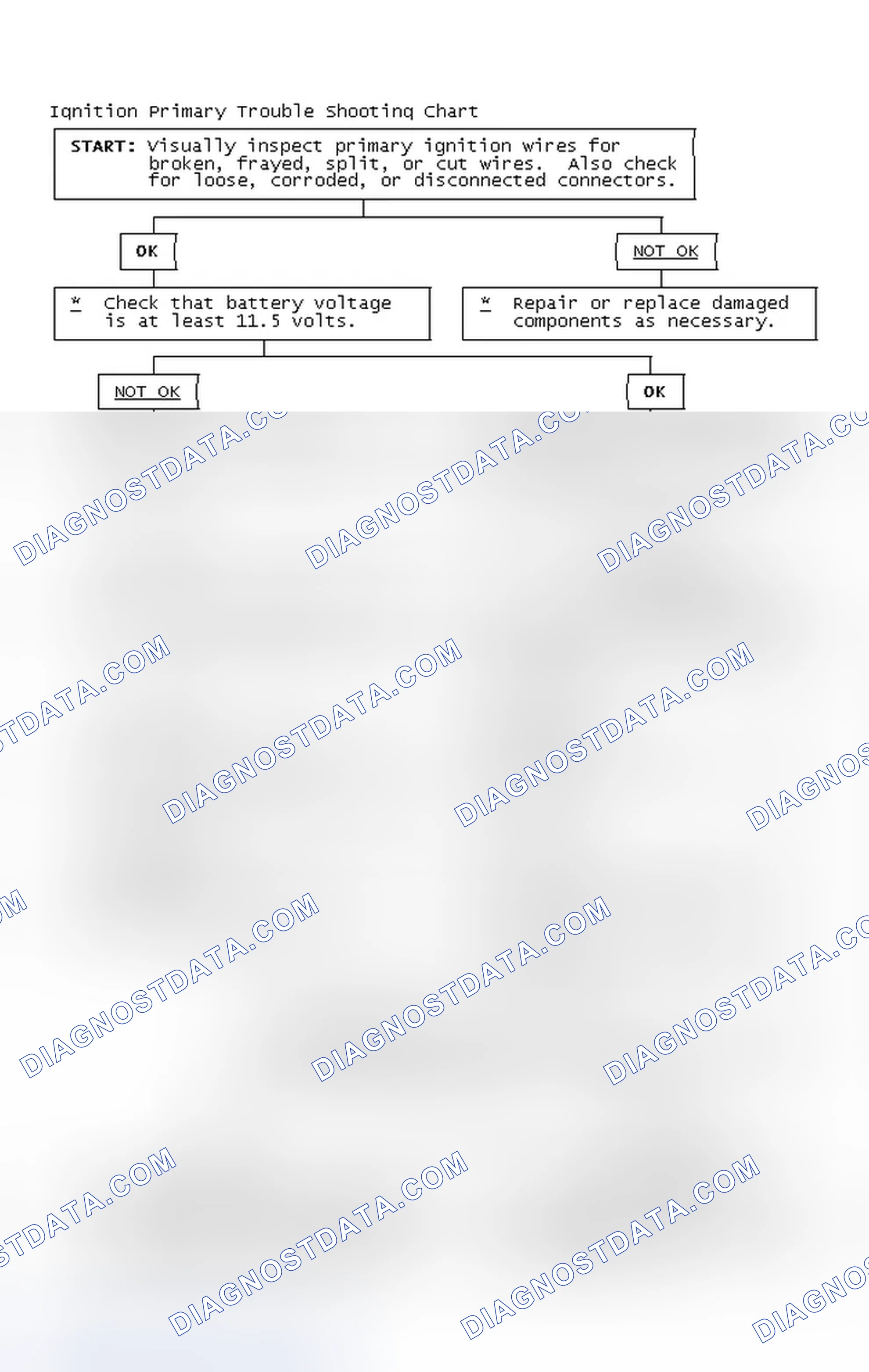 Scheme 4: Ignition Primary Trouble Shooting Chart