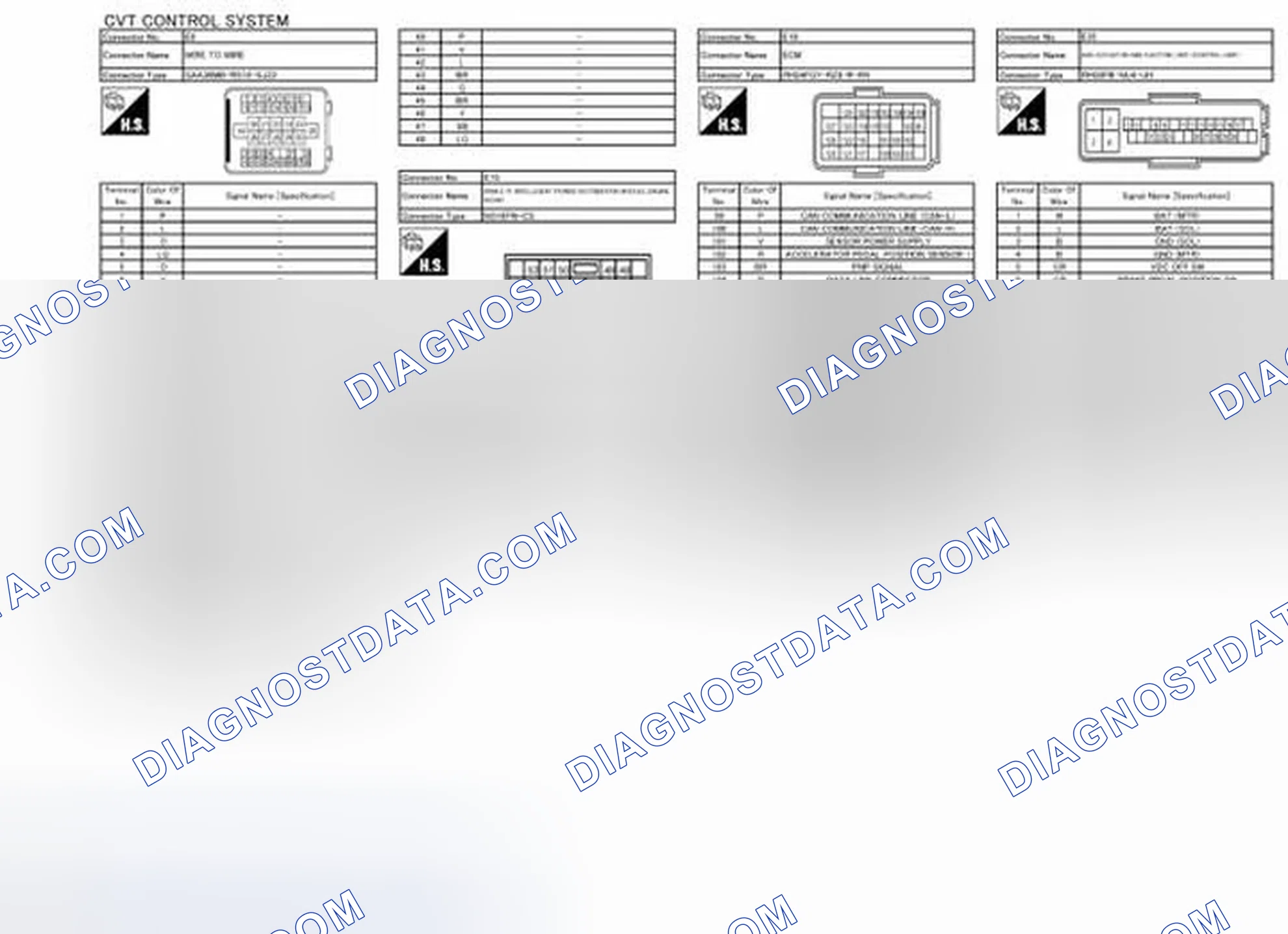 Scheme 26: Connector End Views