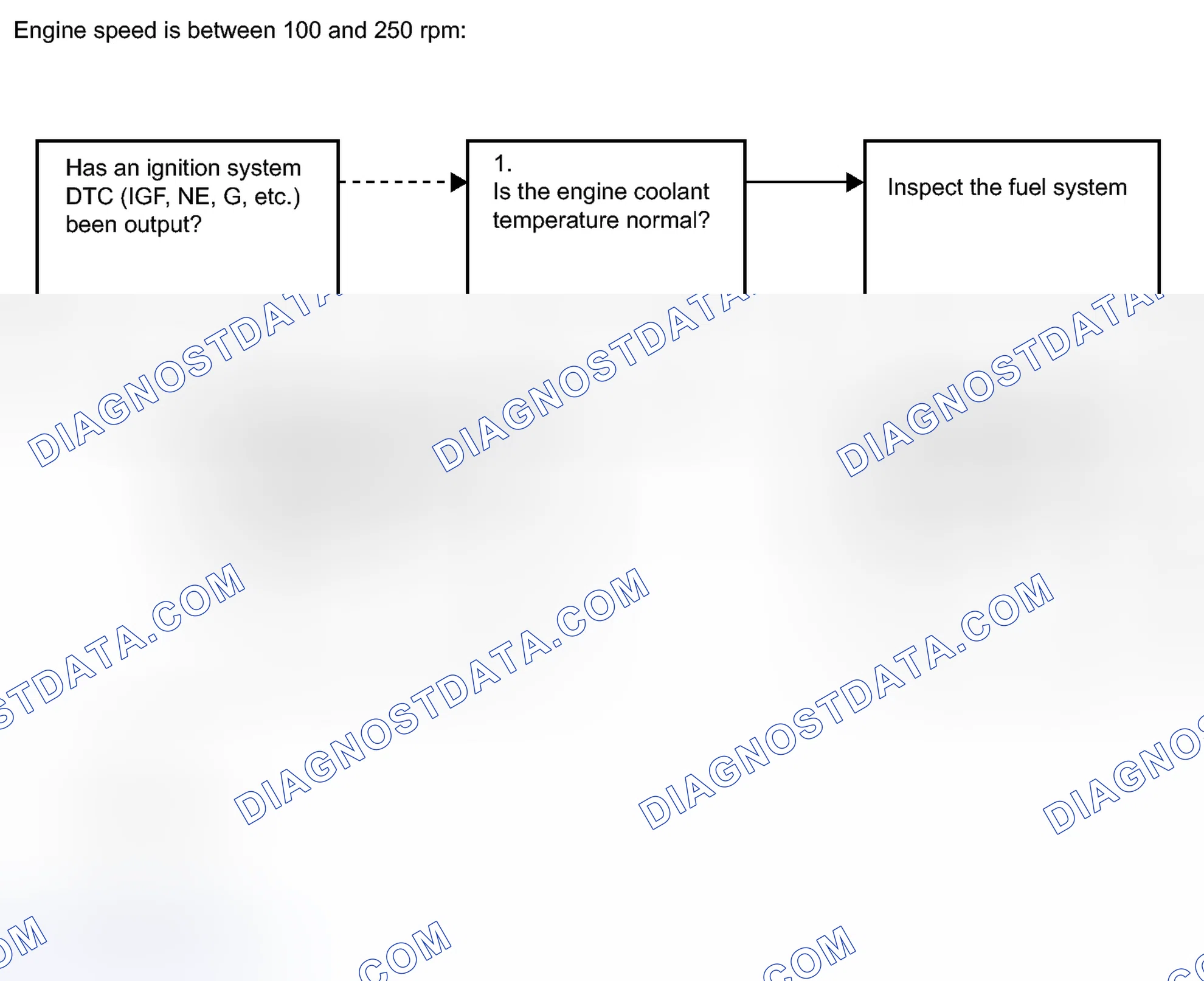 Scheme 221