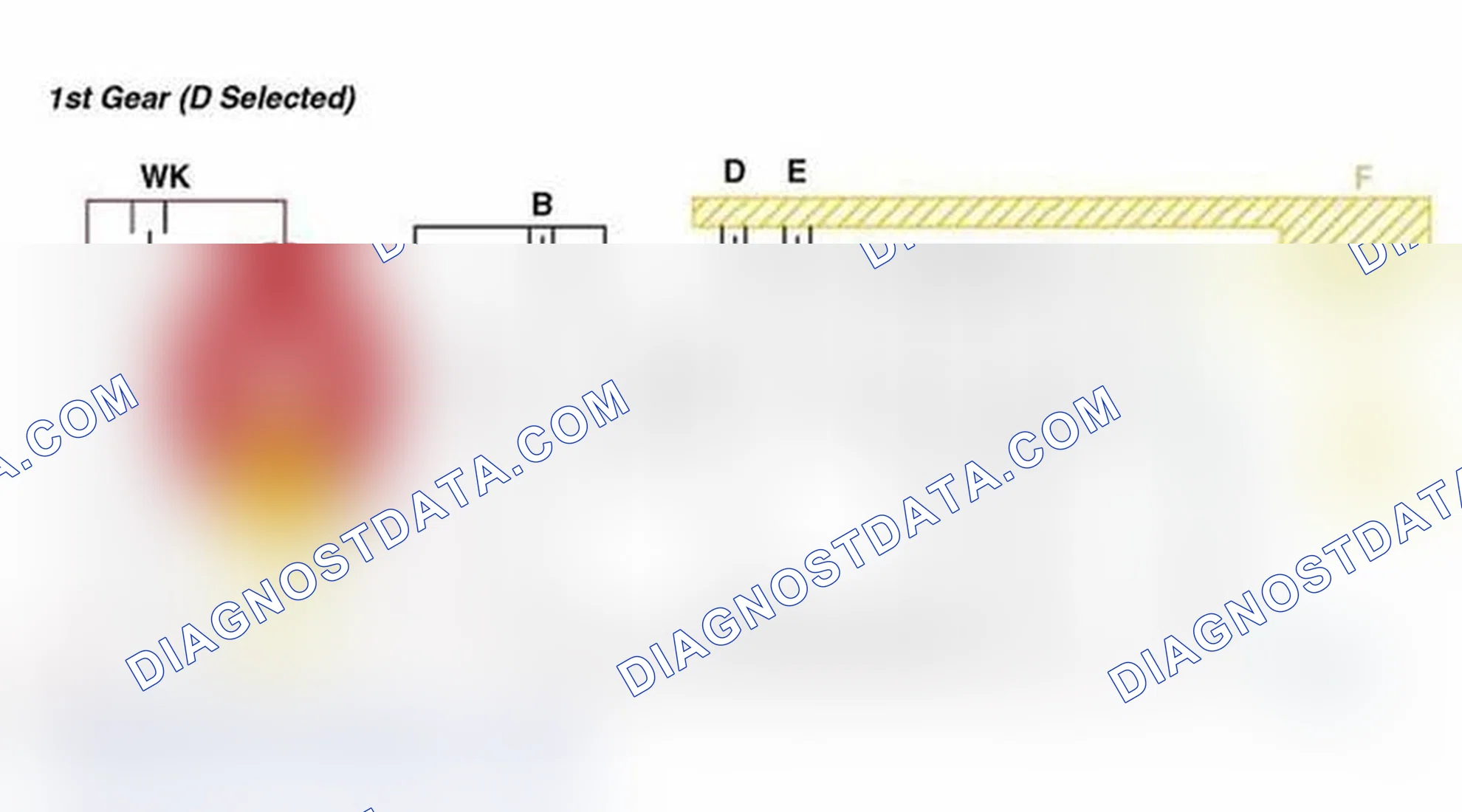 Scheme 30: 1st Gear (D Selected)