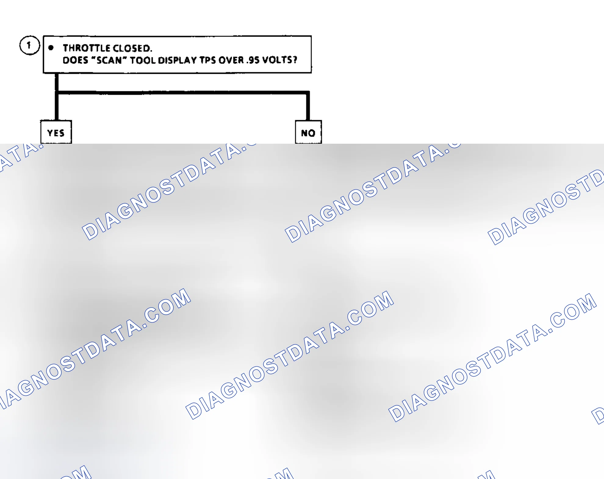 Scheme 57: Code 21: Flow Chart TPS Signal Voltage High
